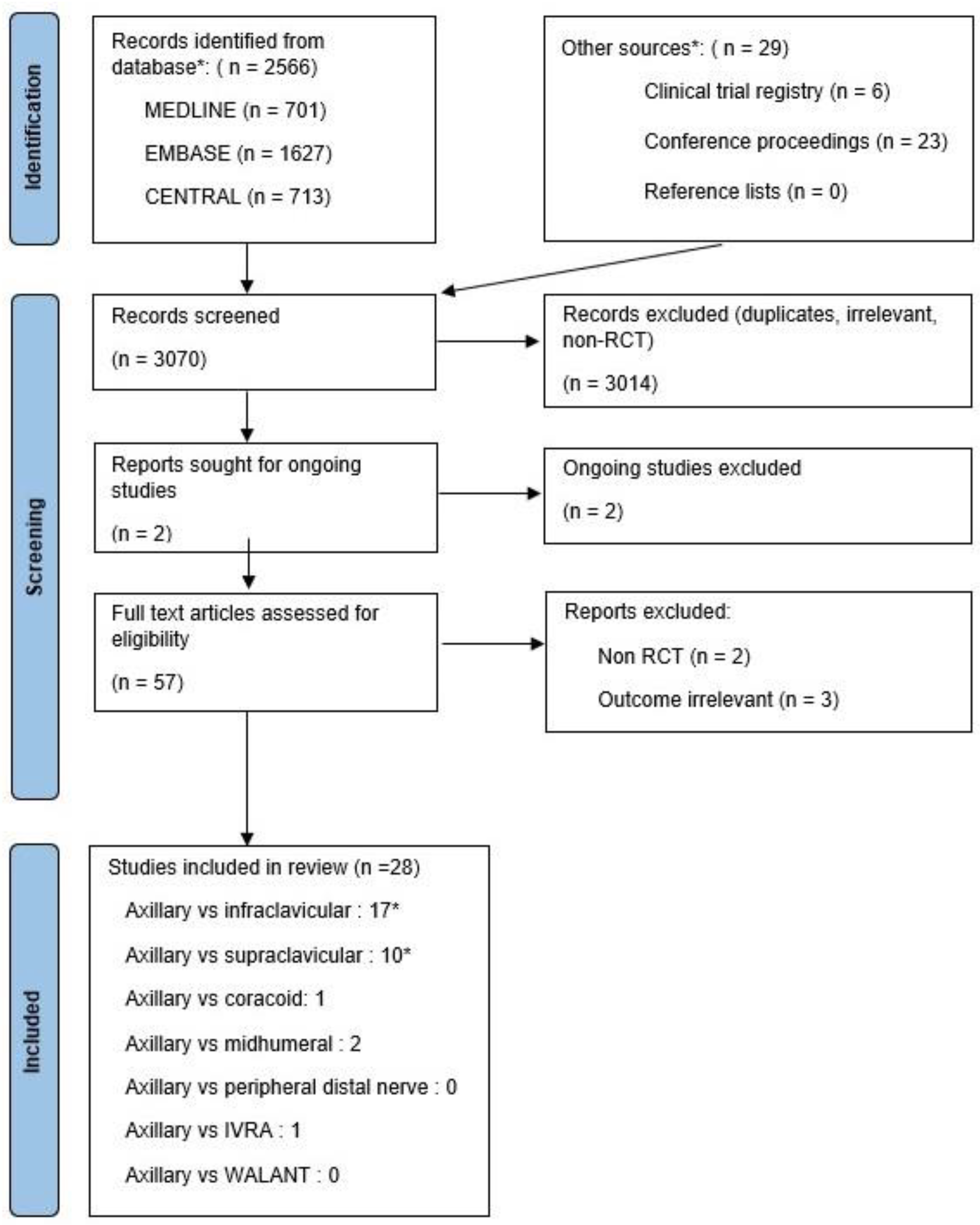 Jcm 13 03185 g001 Jcm 13 03185 g001
