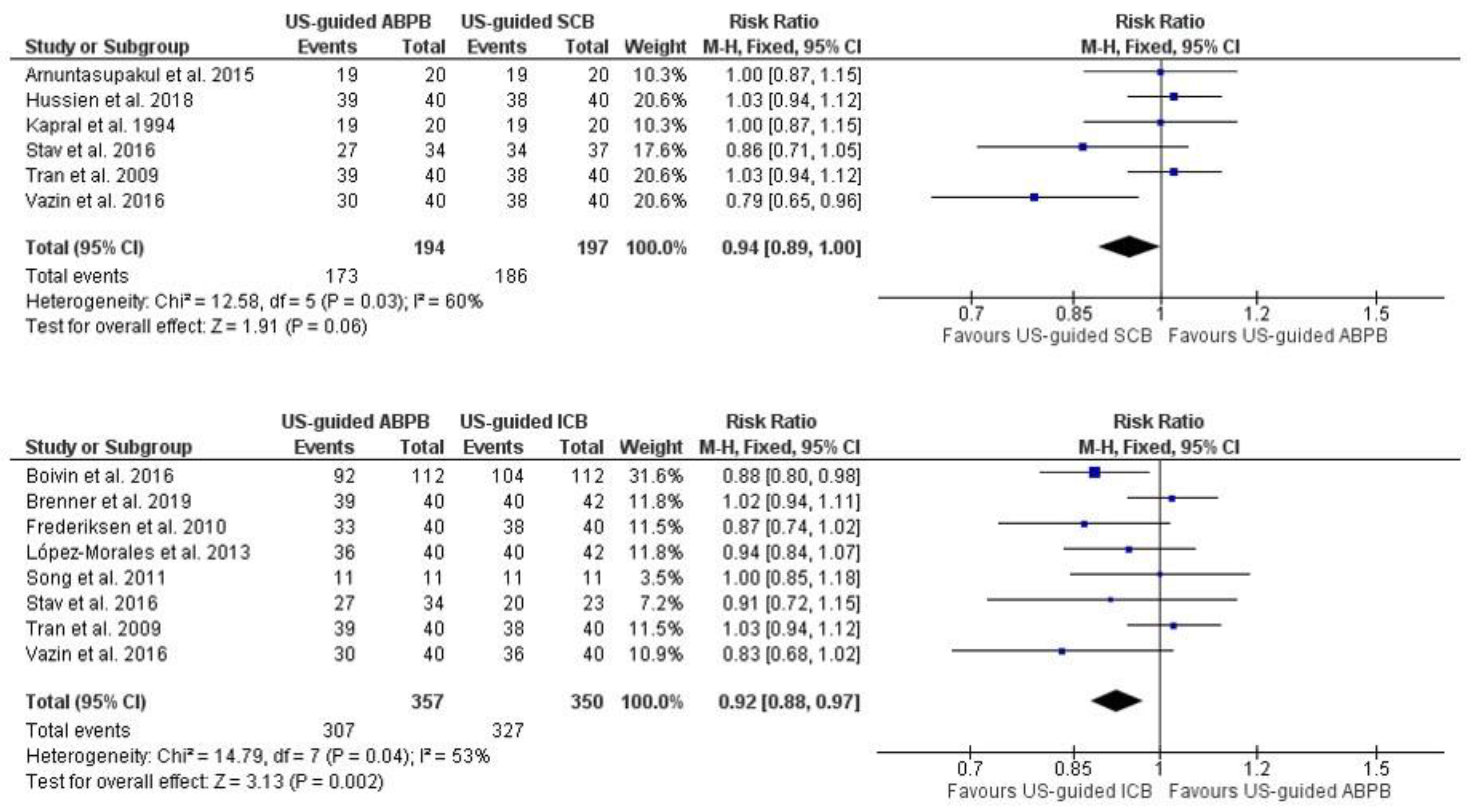 Jcm 13 03185 g002 Jcm 13 03185 g002