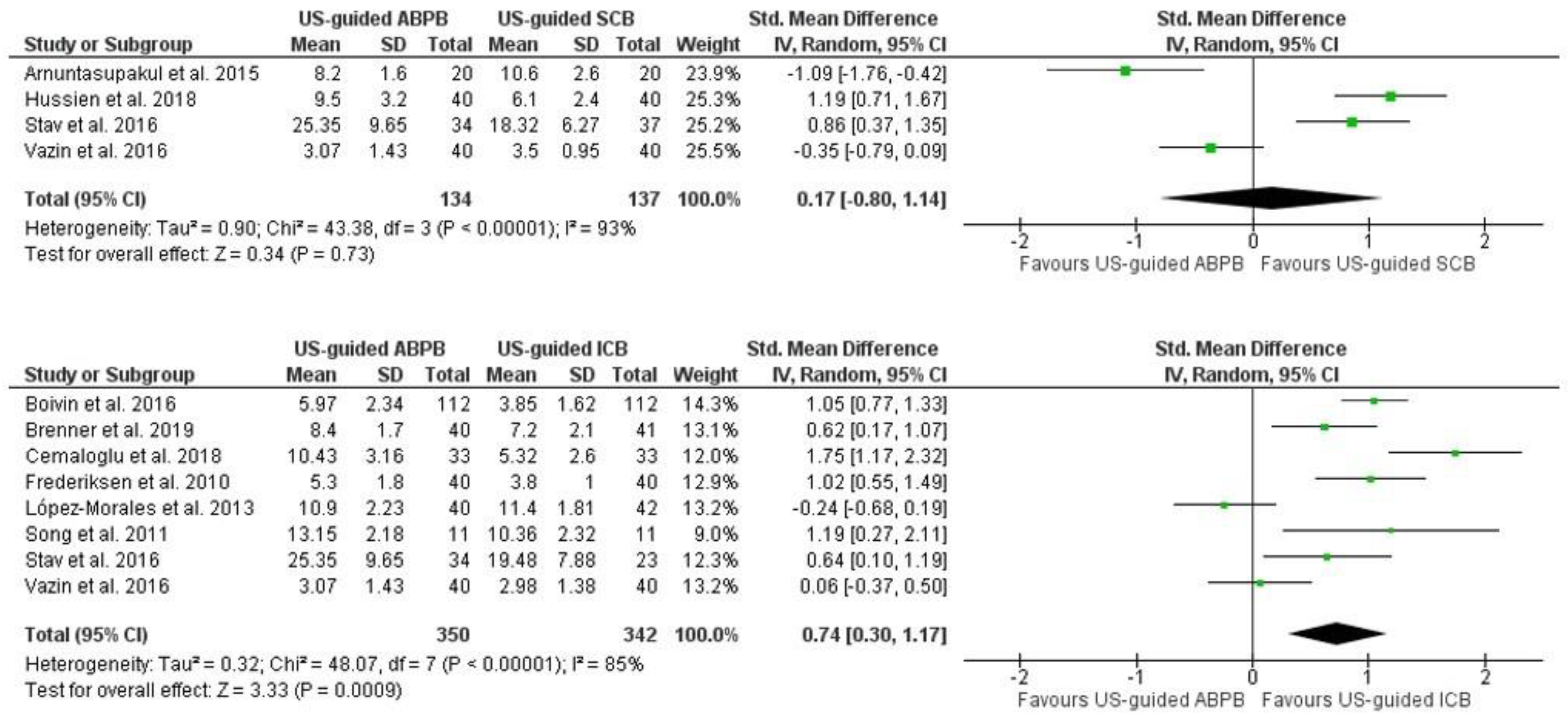 Jcm 13 03185 g003 Jcm 13 03185 g003