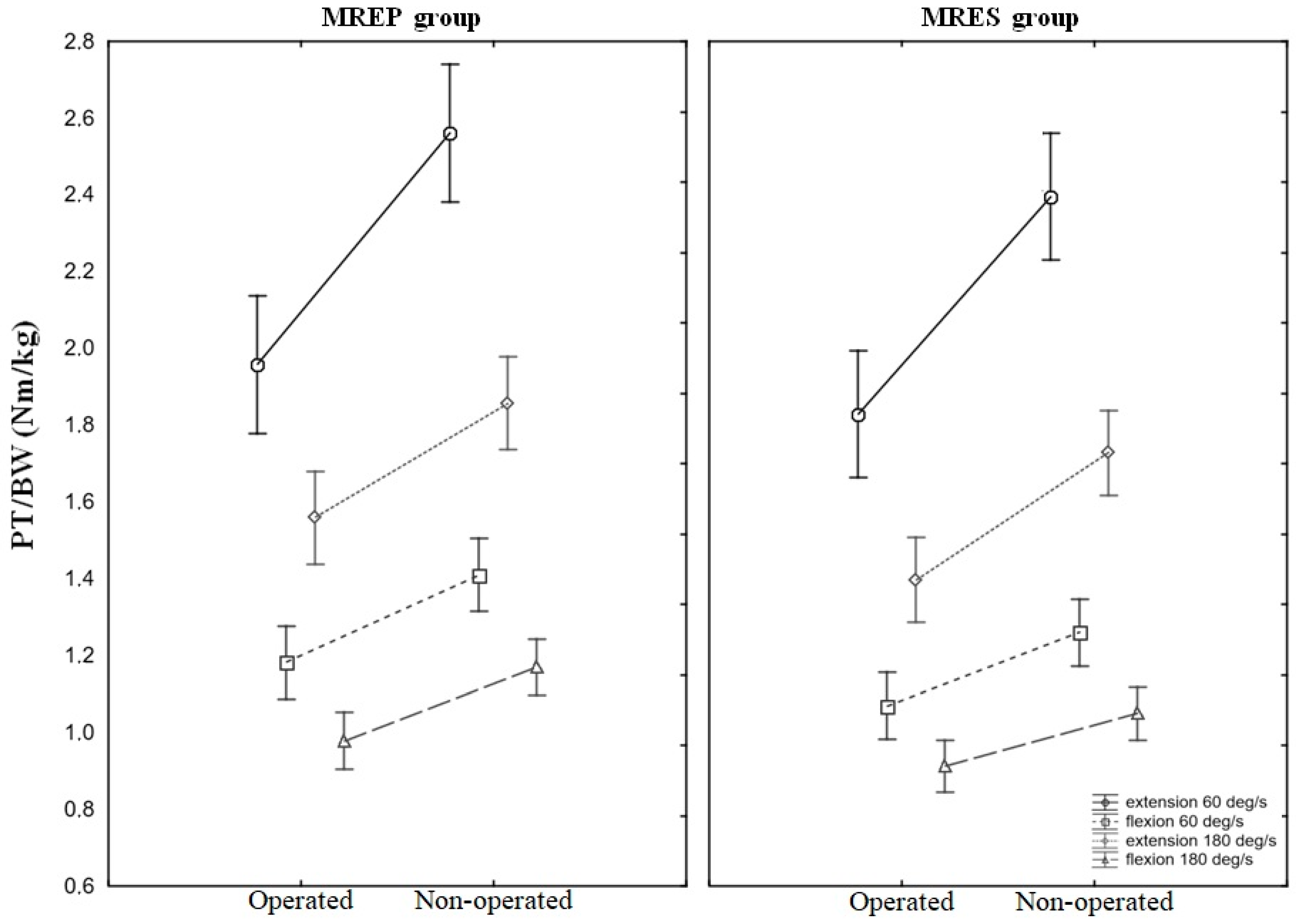 Jcm 13 03310 g002 Jcm 13 03310 g002