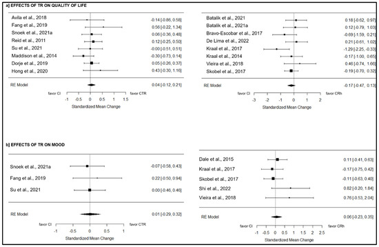 Different Models of Cardiac Telerehabilitation for People