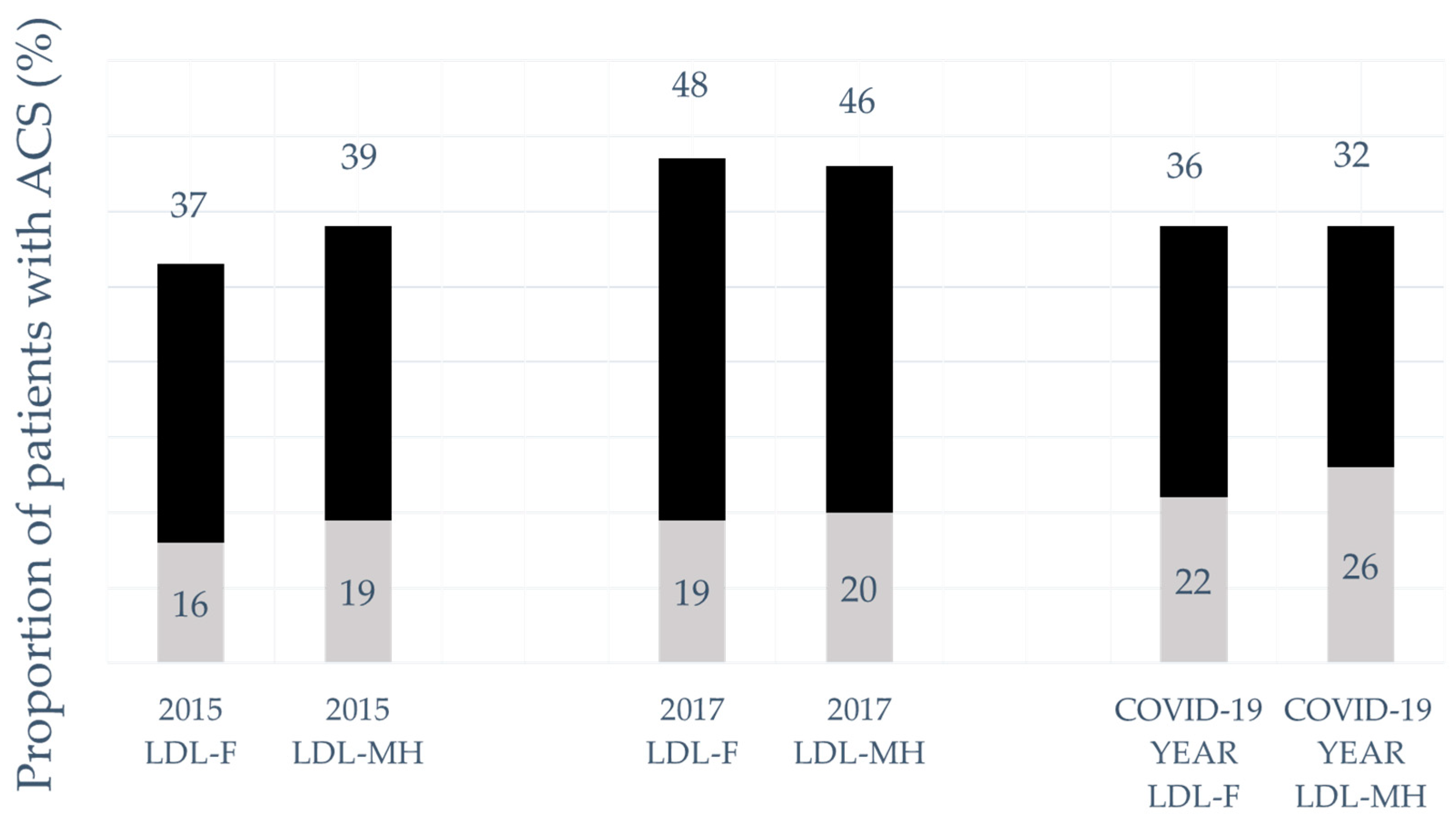 Jcm 13 03398 g001 Jcm 13 03398 g001