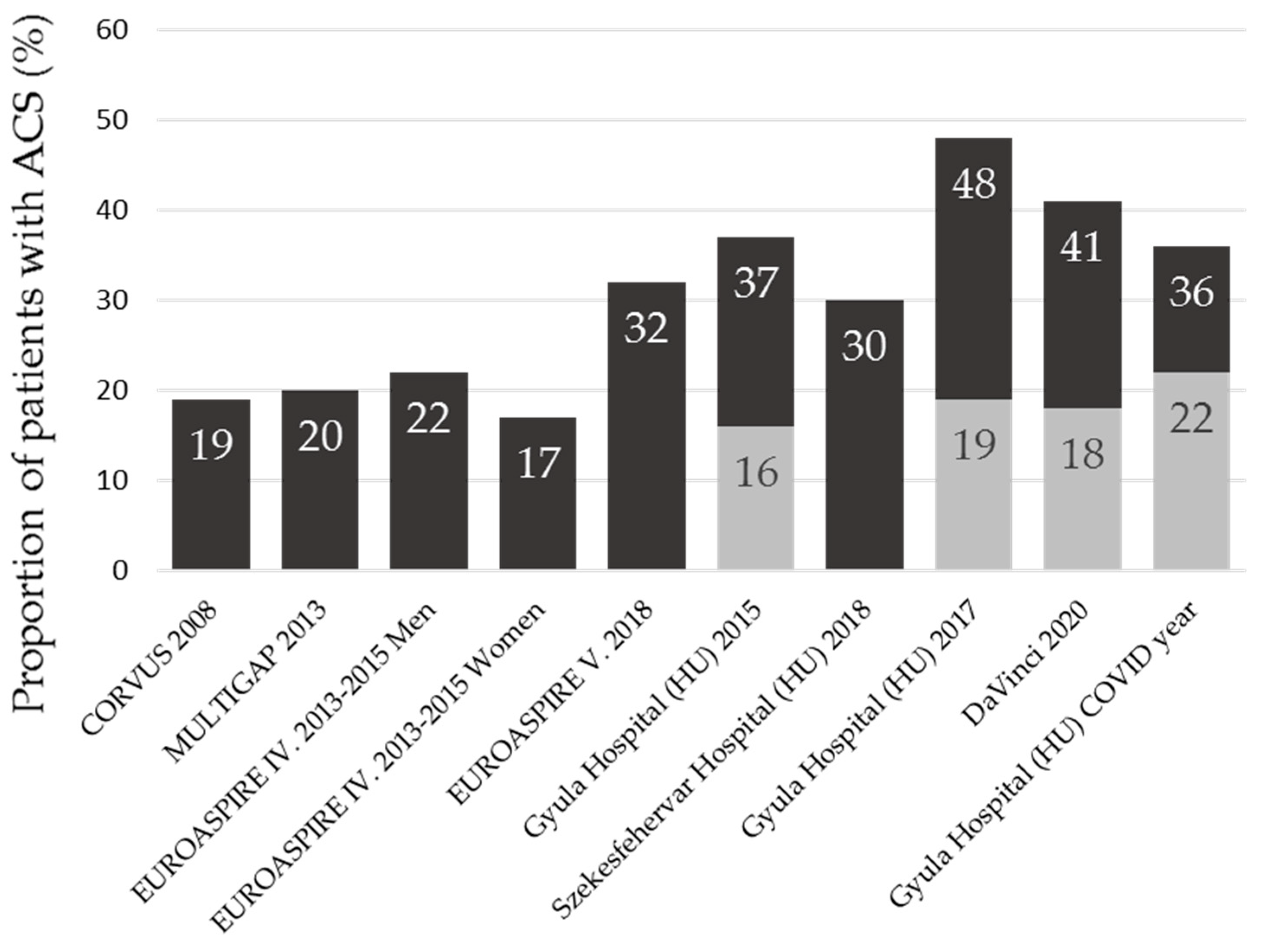Jcm 13 03398 g002 Jcm 13 03398 g002