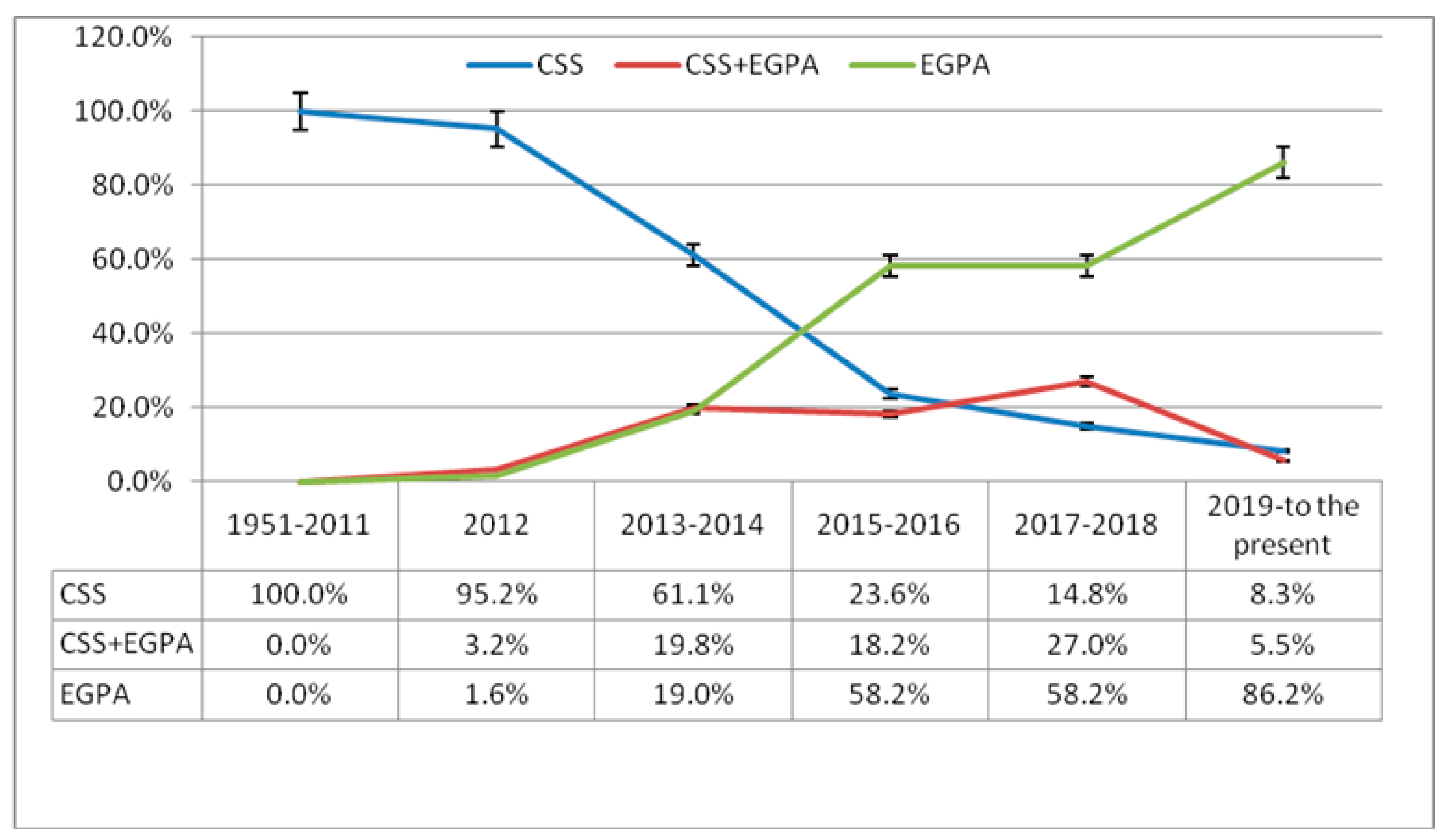 Jcm 13 03424 g001 Jcm 13 03424 g001