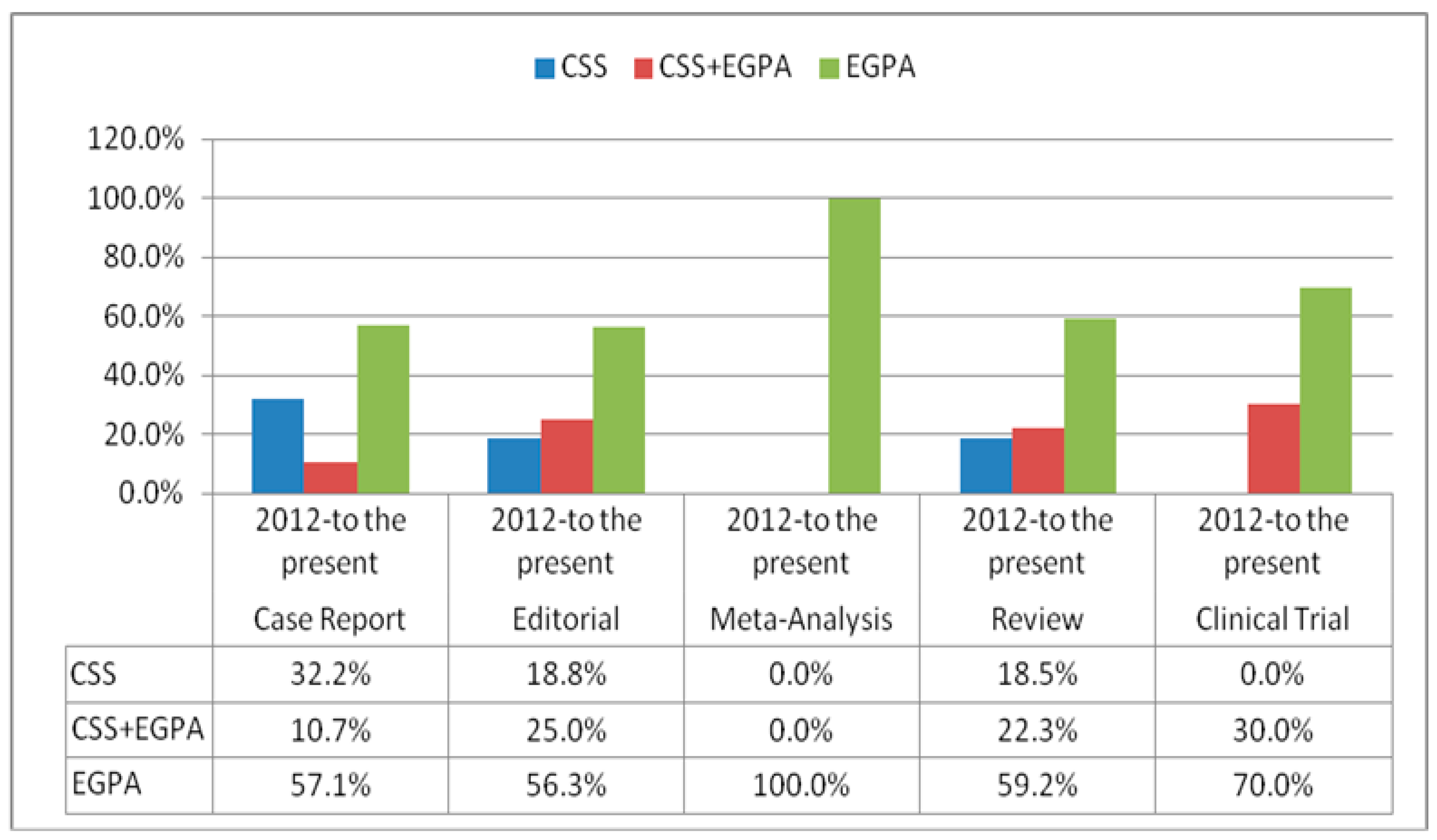 Jcm 13 03424 g003 Jcm 13 03424 g003