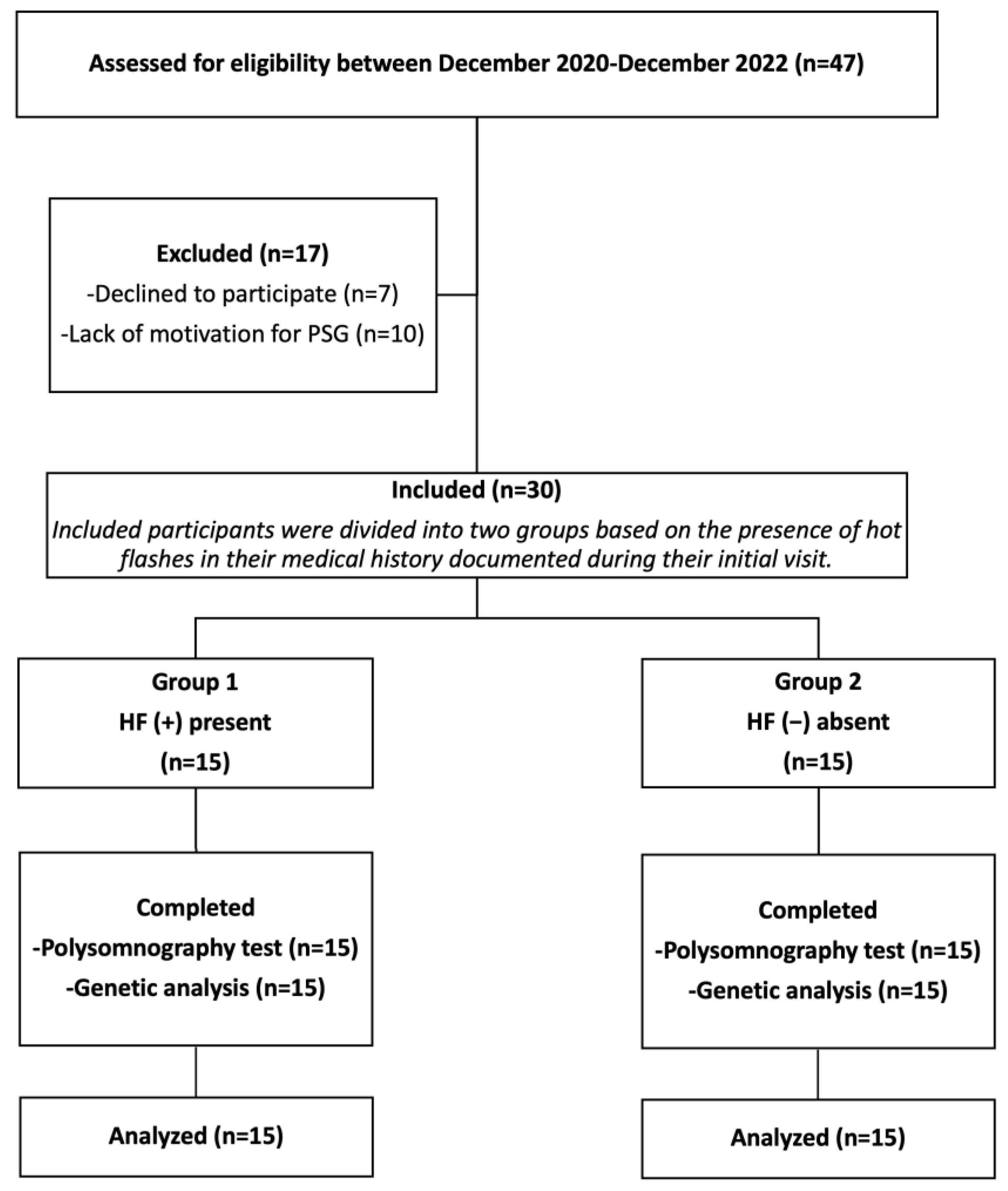 Jcm 13 03502 g001 Jcm 13 03502 g001