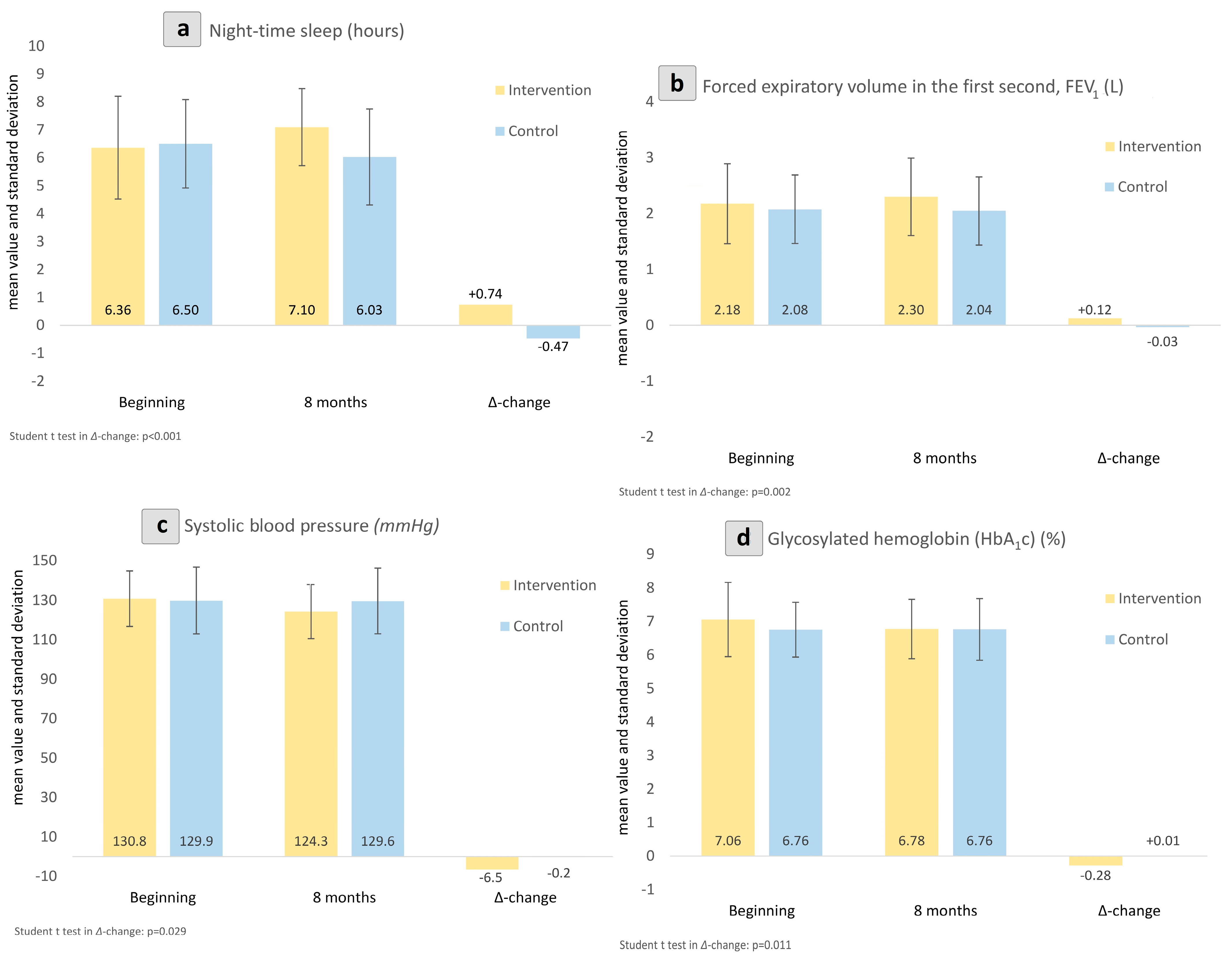 Jcm 13 03504 g002 Jcm 13 03504 g002