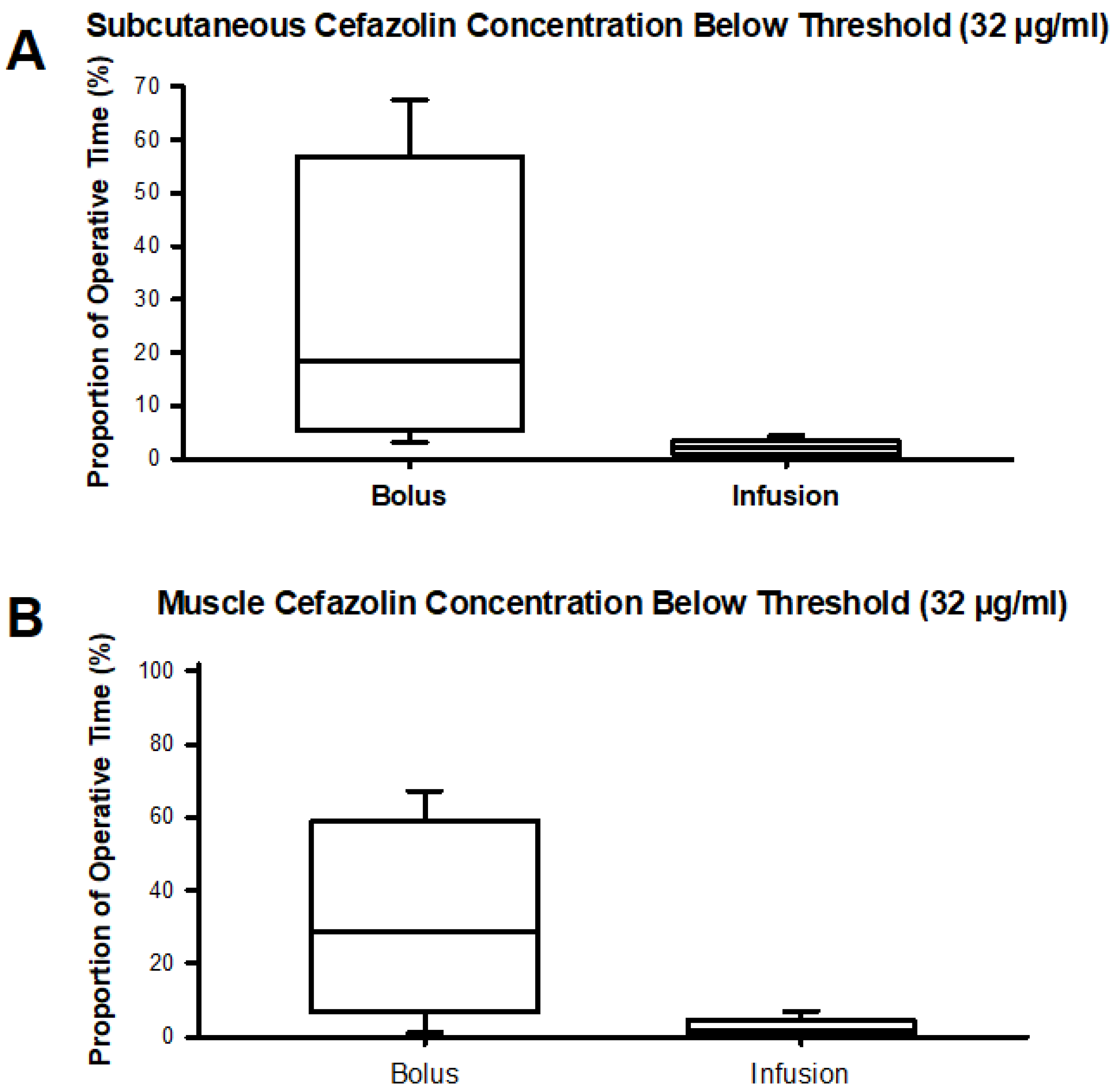Jcm 13 03524 g005 Jcm 13 03524 g005