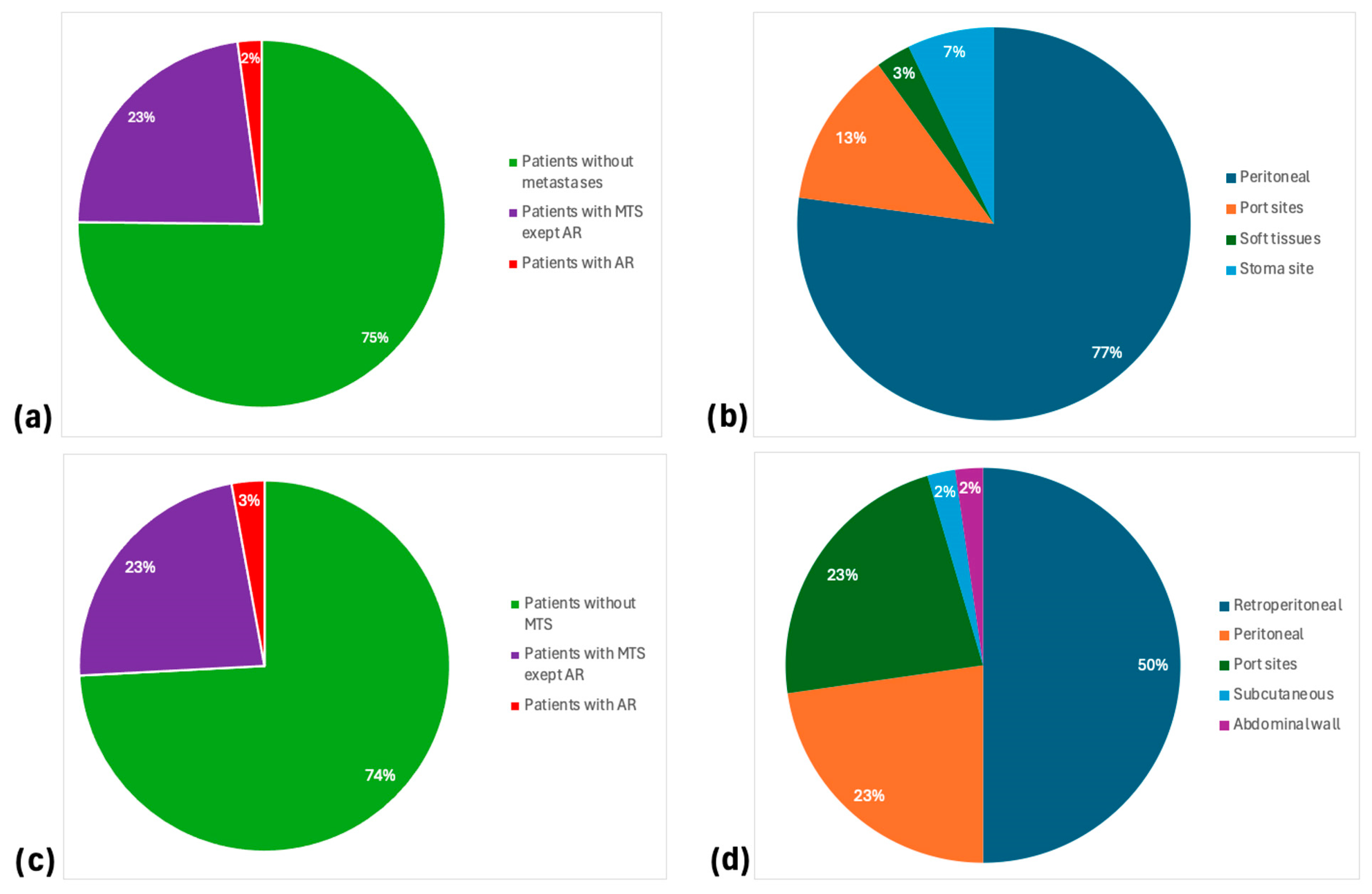 Jcm 13 03537 g001 Jcm 13 03537 g001