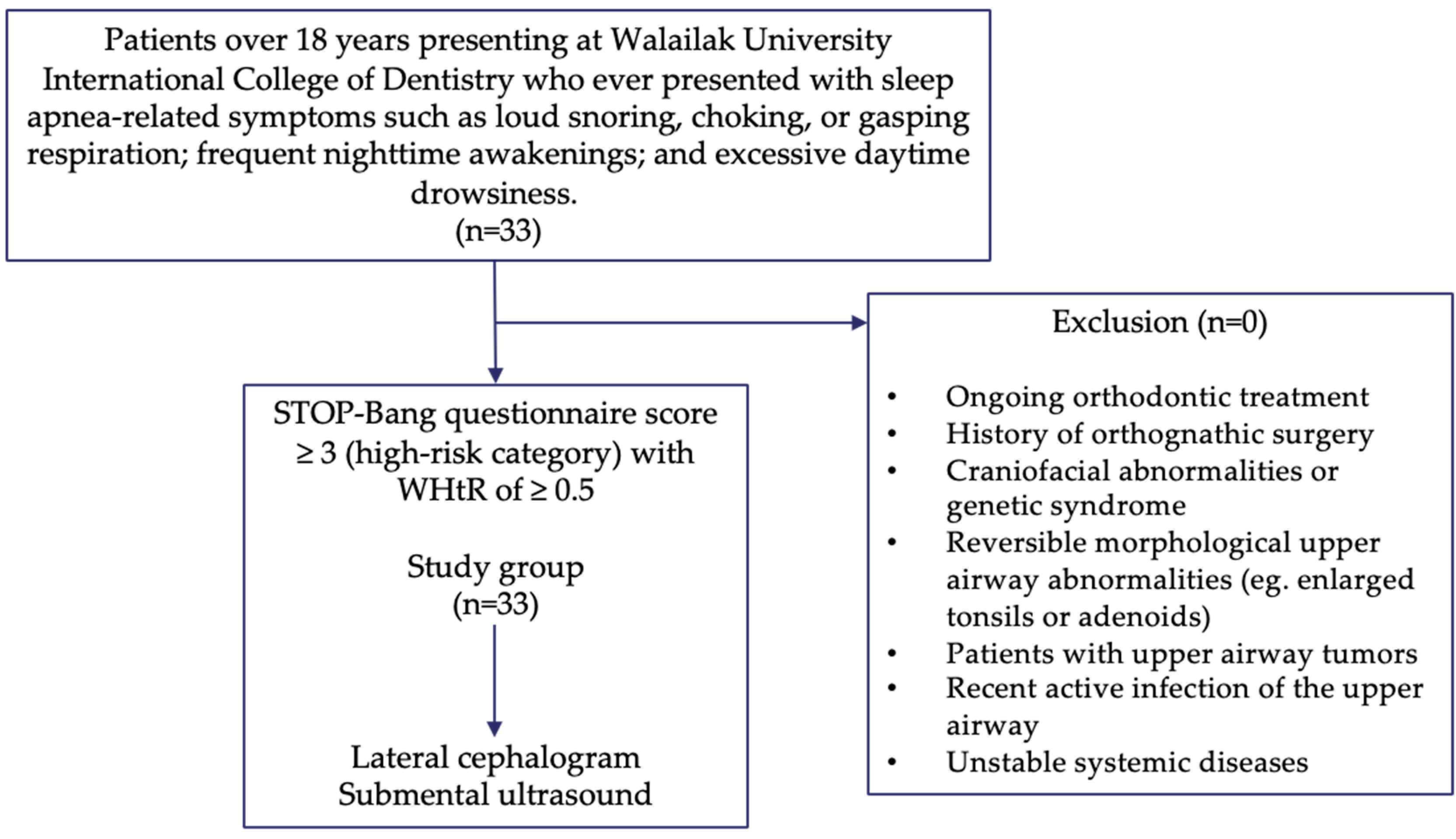 Jcm 13 03540 g001 Jcm 13 03540 g001