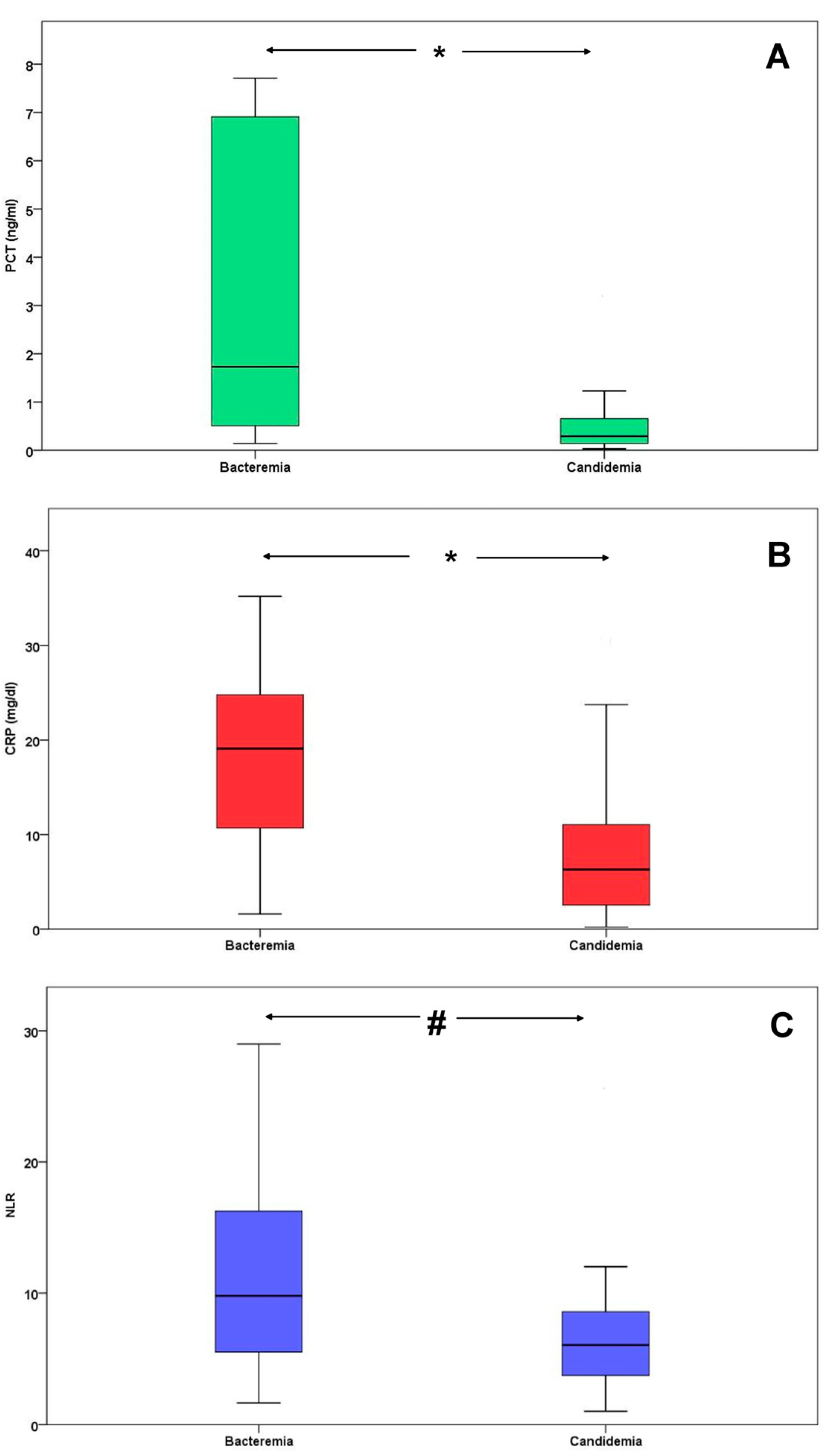 Jcm 13 03557 g001 Jcm 13 03557 g001