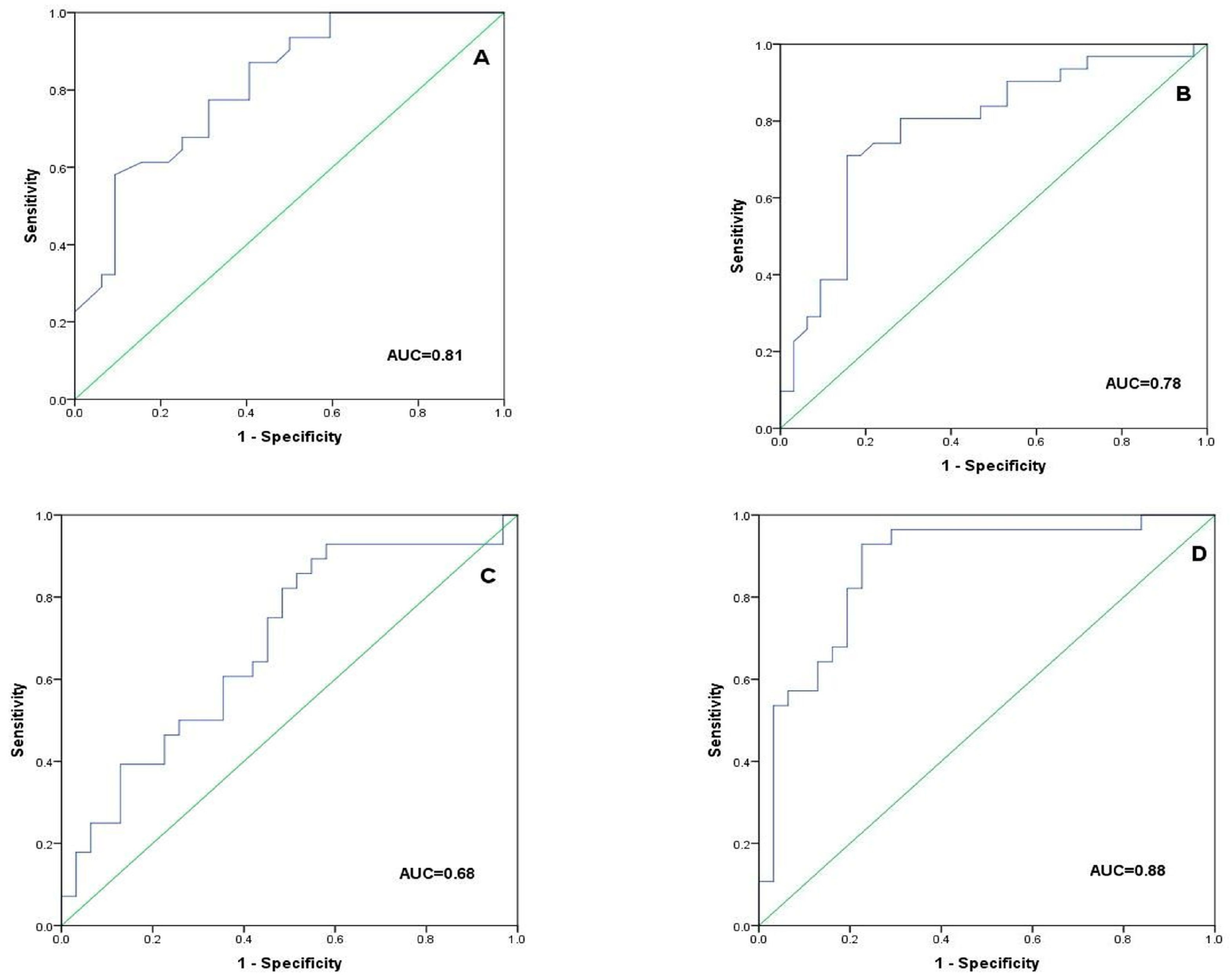 Jcm 13 03557 g002 Jcm 13 03557 g002