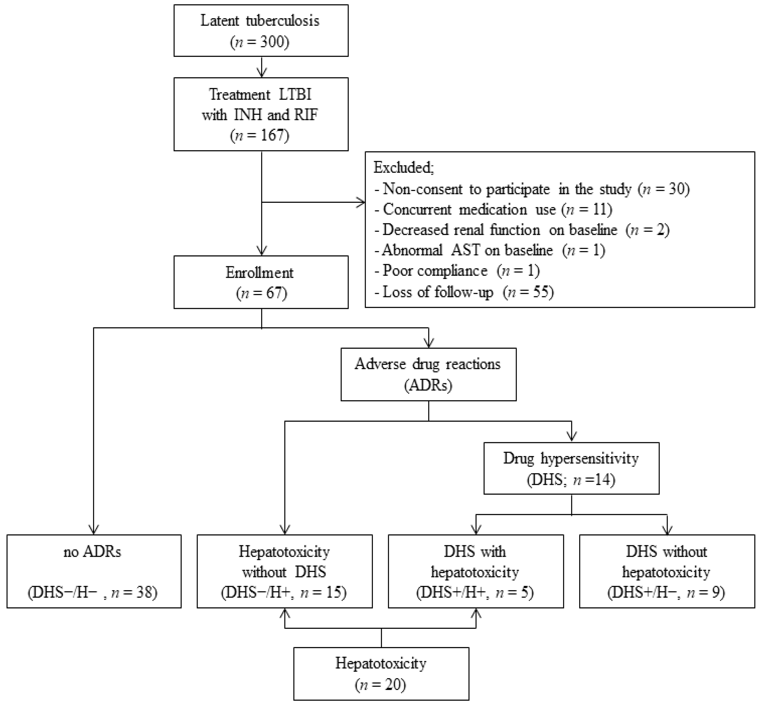 Jcm 13 03563 g001 Jcm 13 03563 g001