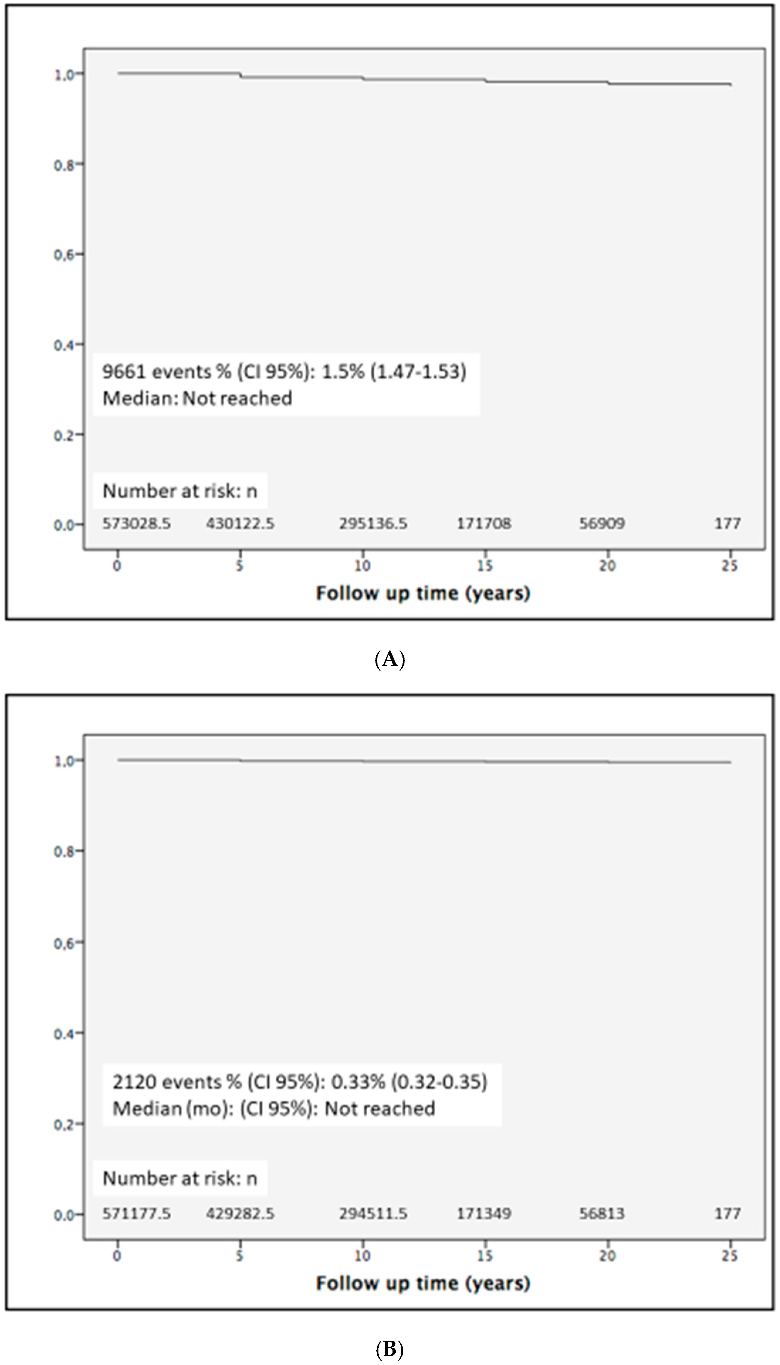 Jcm 13 03564 g001 Jcm 13 03564 g001