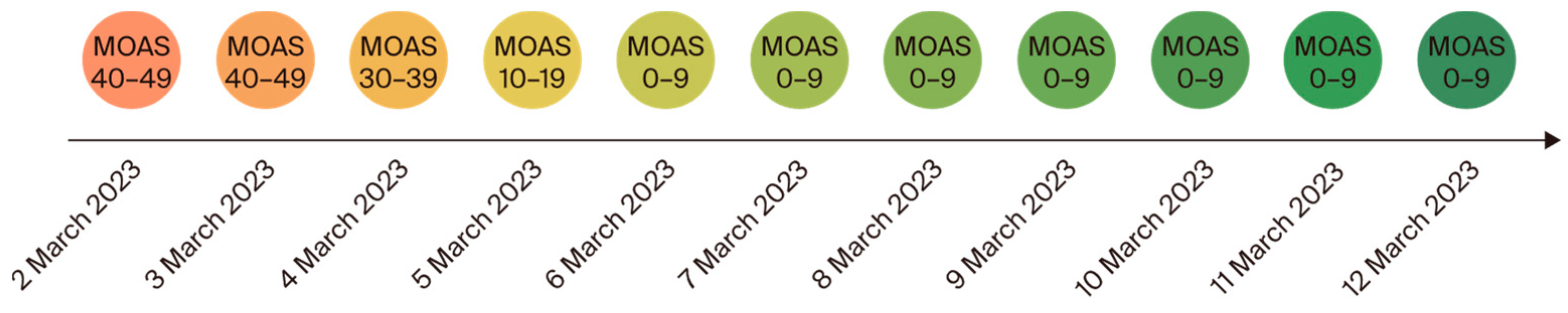 Jcm 13 03573 g003 Jcm 13 03573 g003