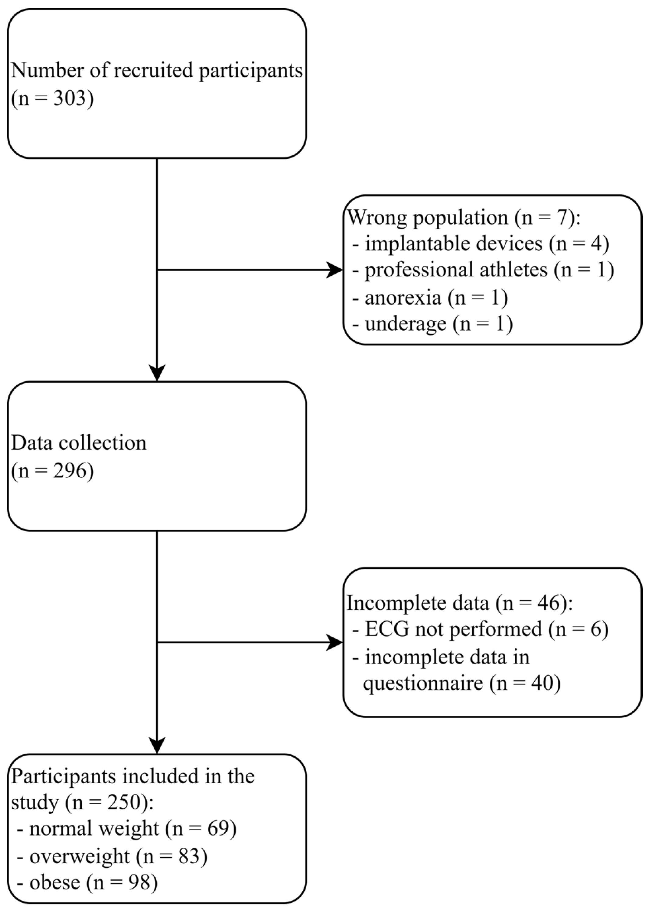 Jcm 13 03587 g001 Jcm 13 03587 g001