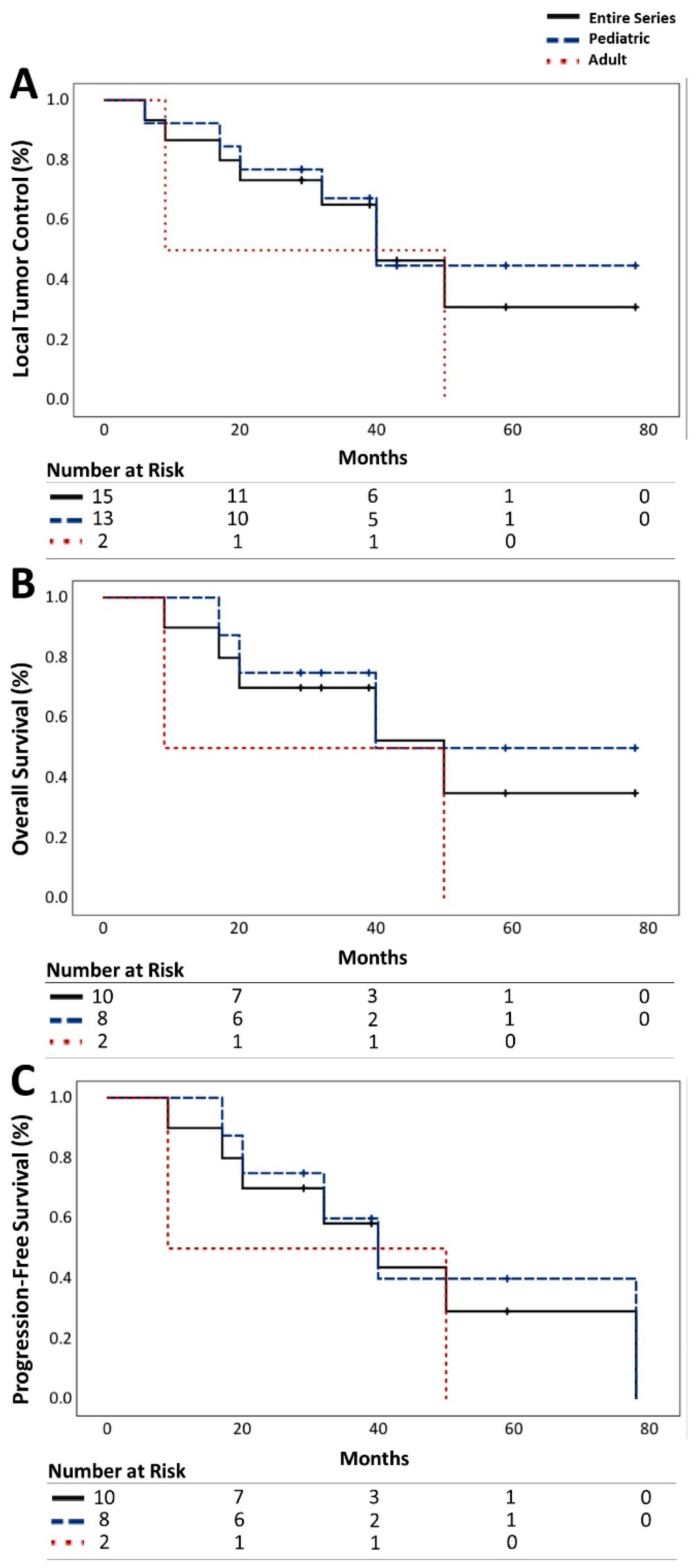 Jcm 13 03592 g001 Jcm 13 03592 g001