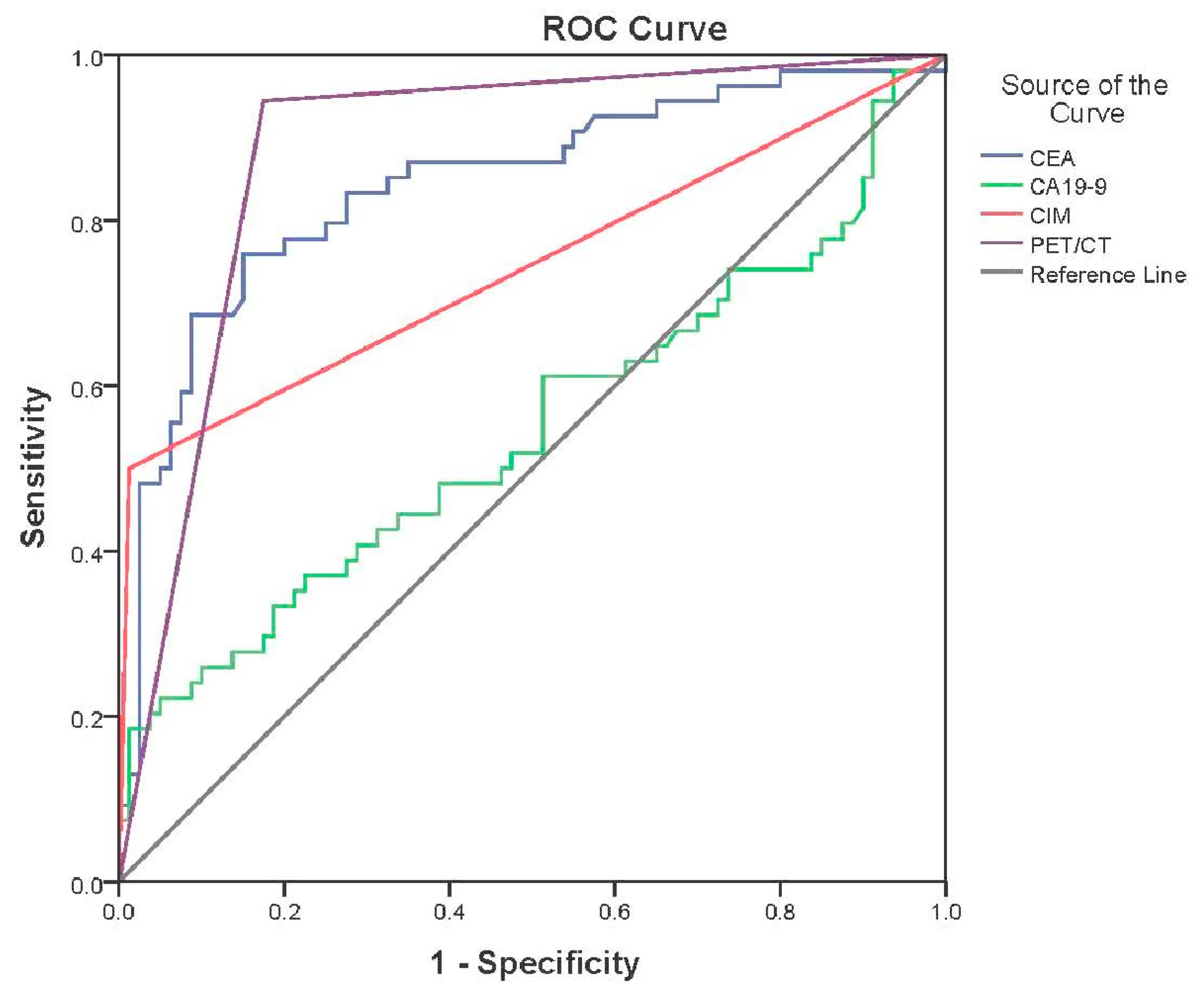 Jcm 13 03602 g004 Jcm 13 03602 g004