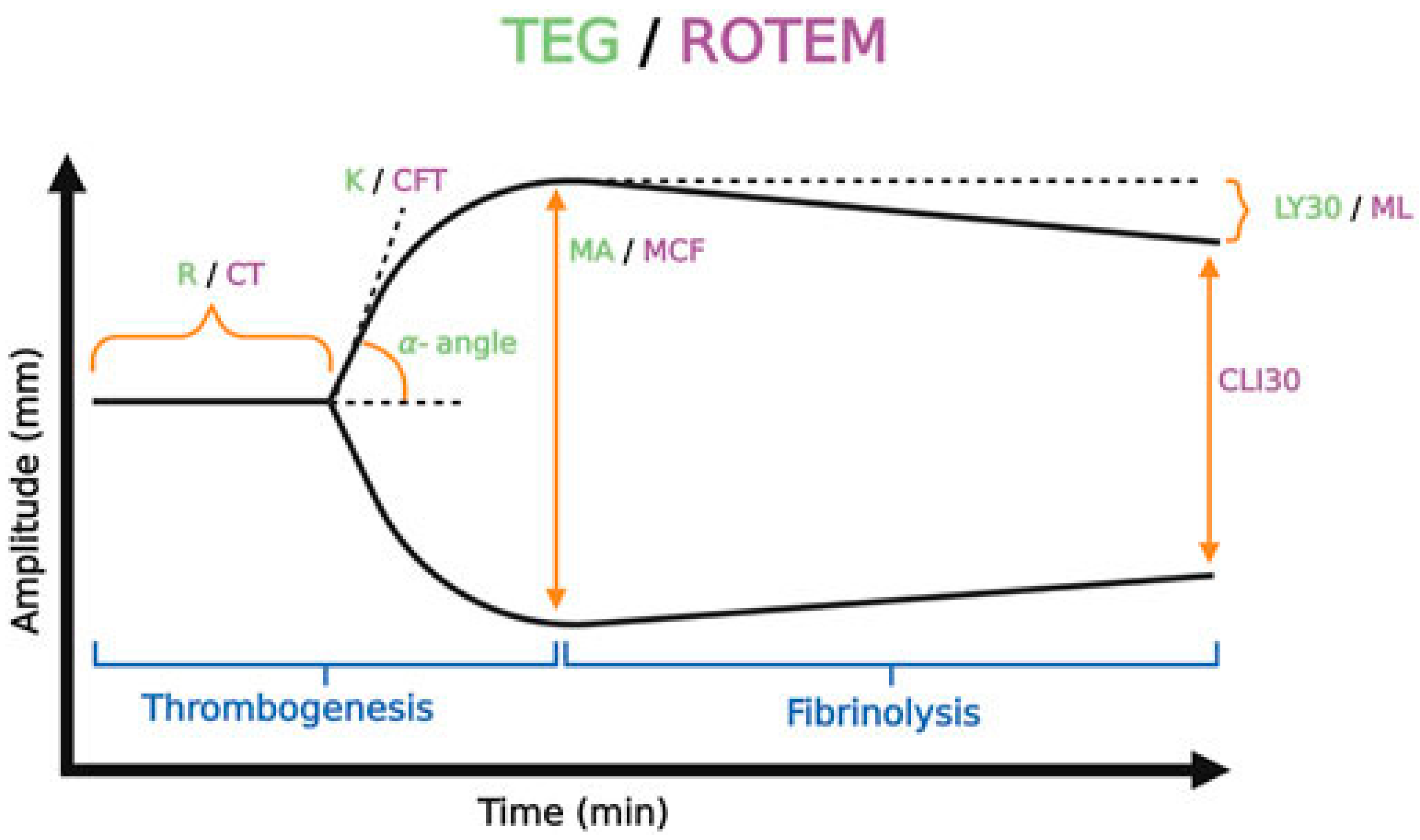 Jcm 13 03612 g001 Jcm 13 03612 g001