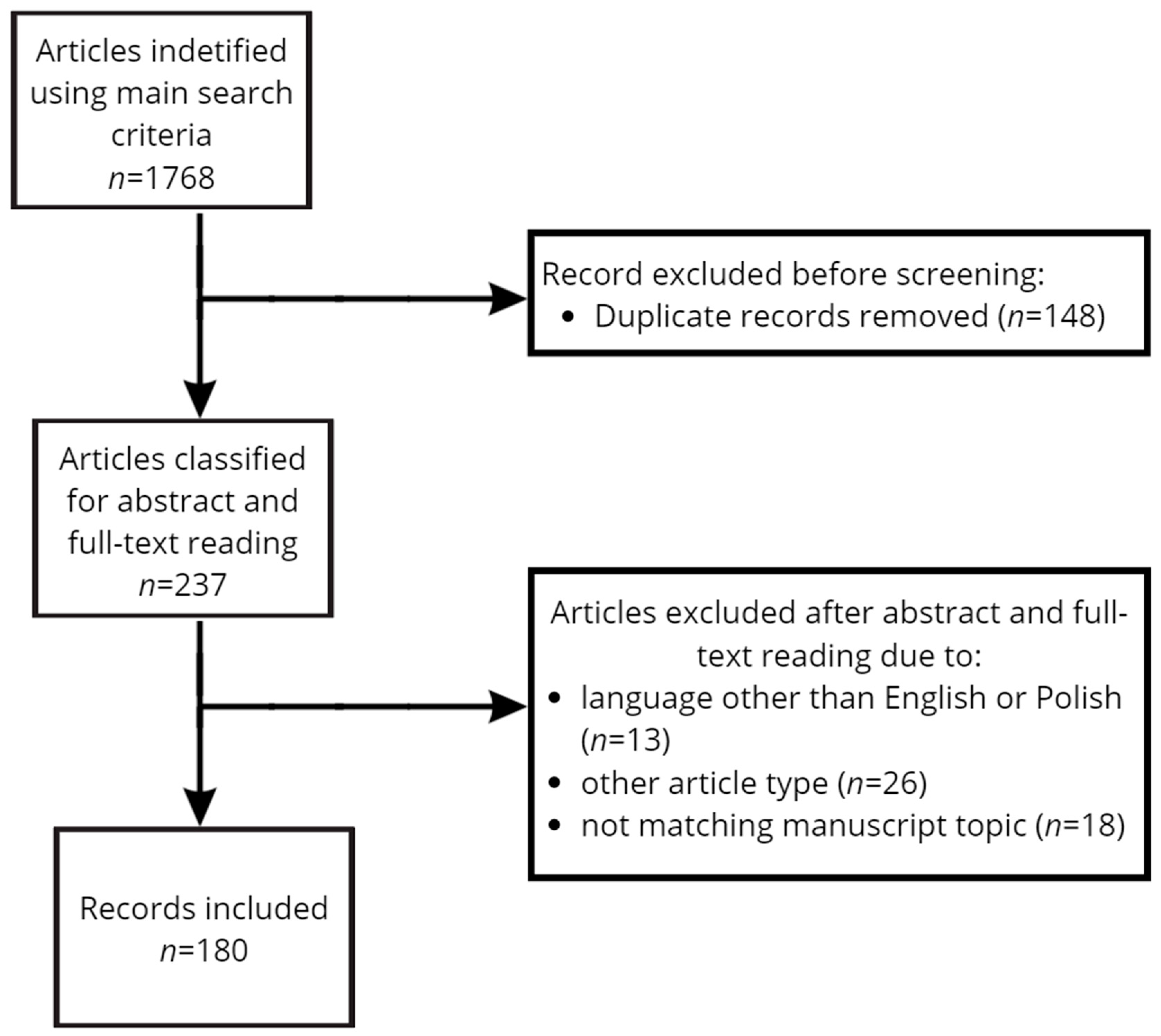 Jcm 13 03656 g001 Jcm 13 03656 g001