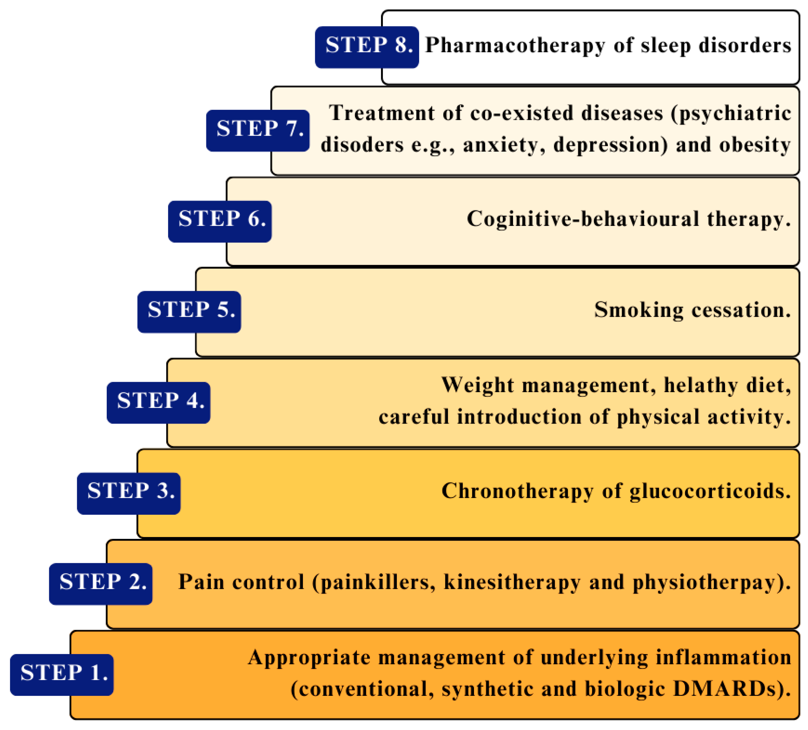 Jcm 13 03656 g003 Jcm 13 03656 g003