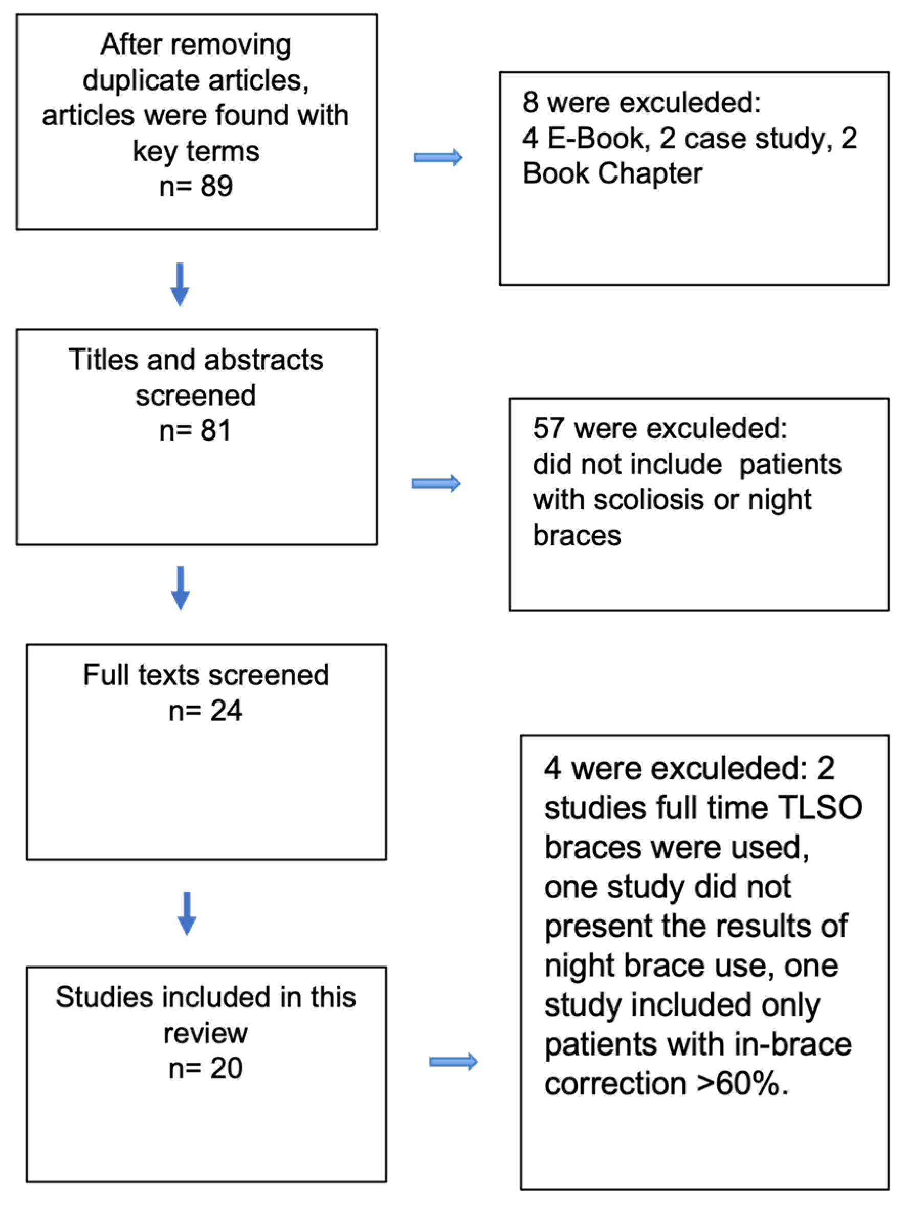 Jcm 13 03661 g001 Jcm 13 03661 g001