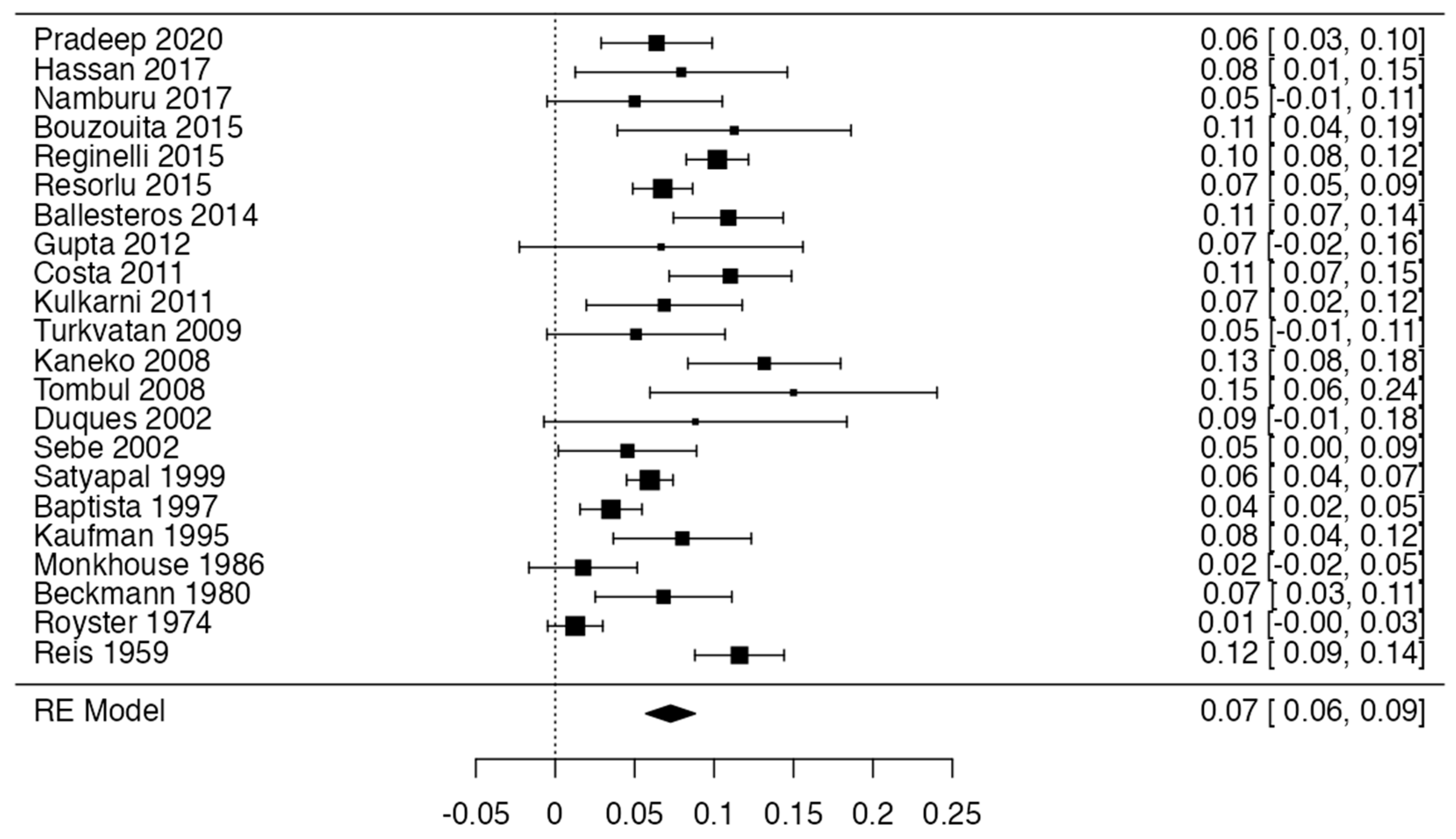 Jcm 13 03689 g006 Jcm 13 03689 g006