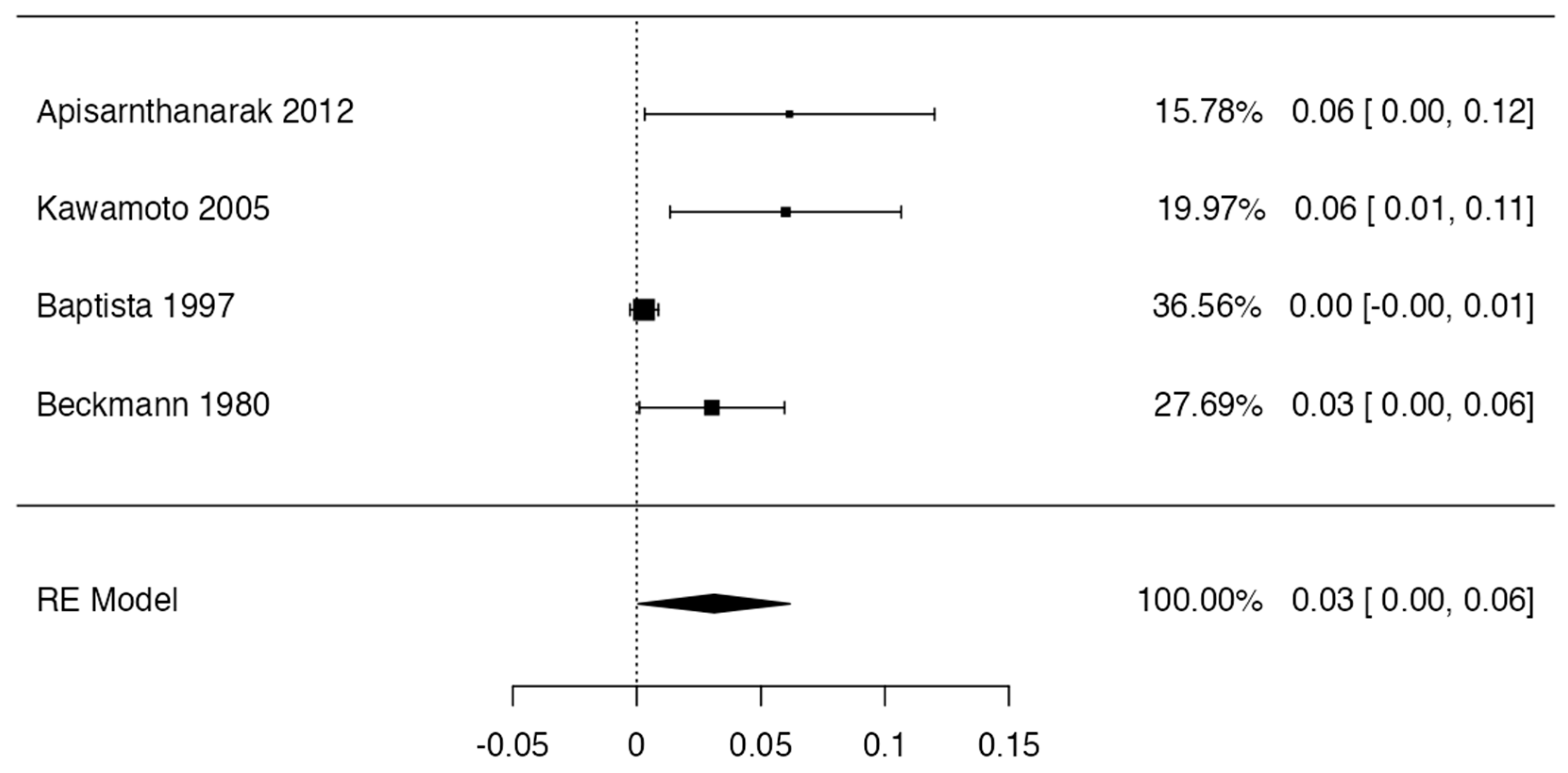 Jcm 13 03689 g010 Jcm 13 03689 g010