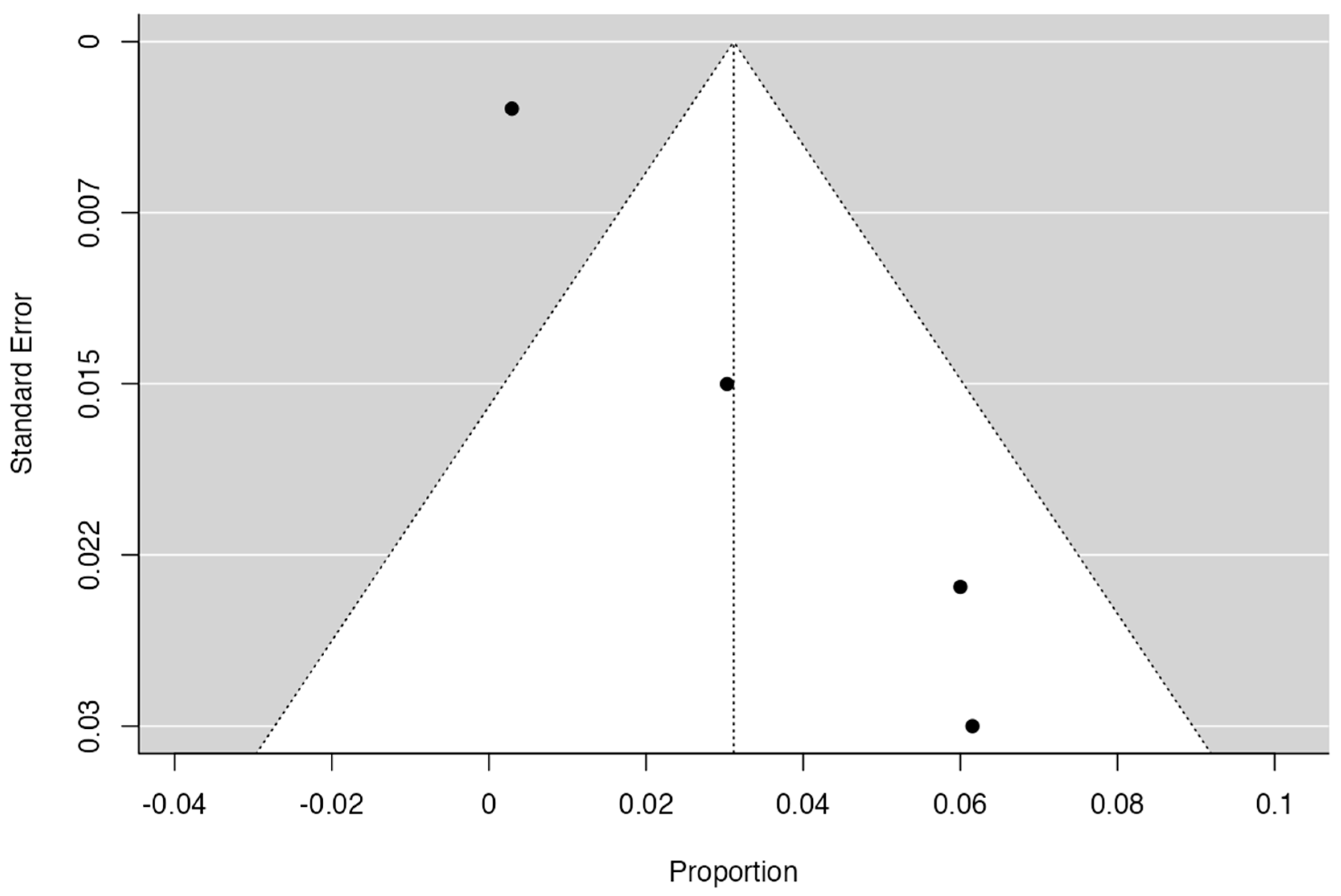Jcm 13 03689 g011 Jcm 13 03689 g011