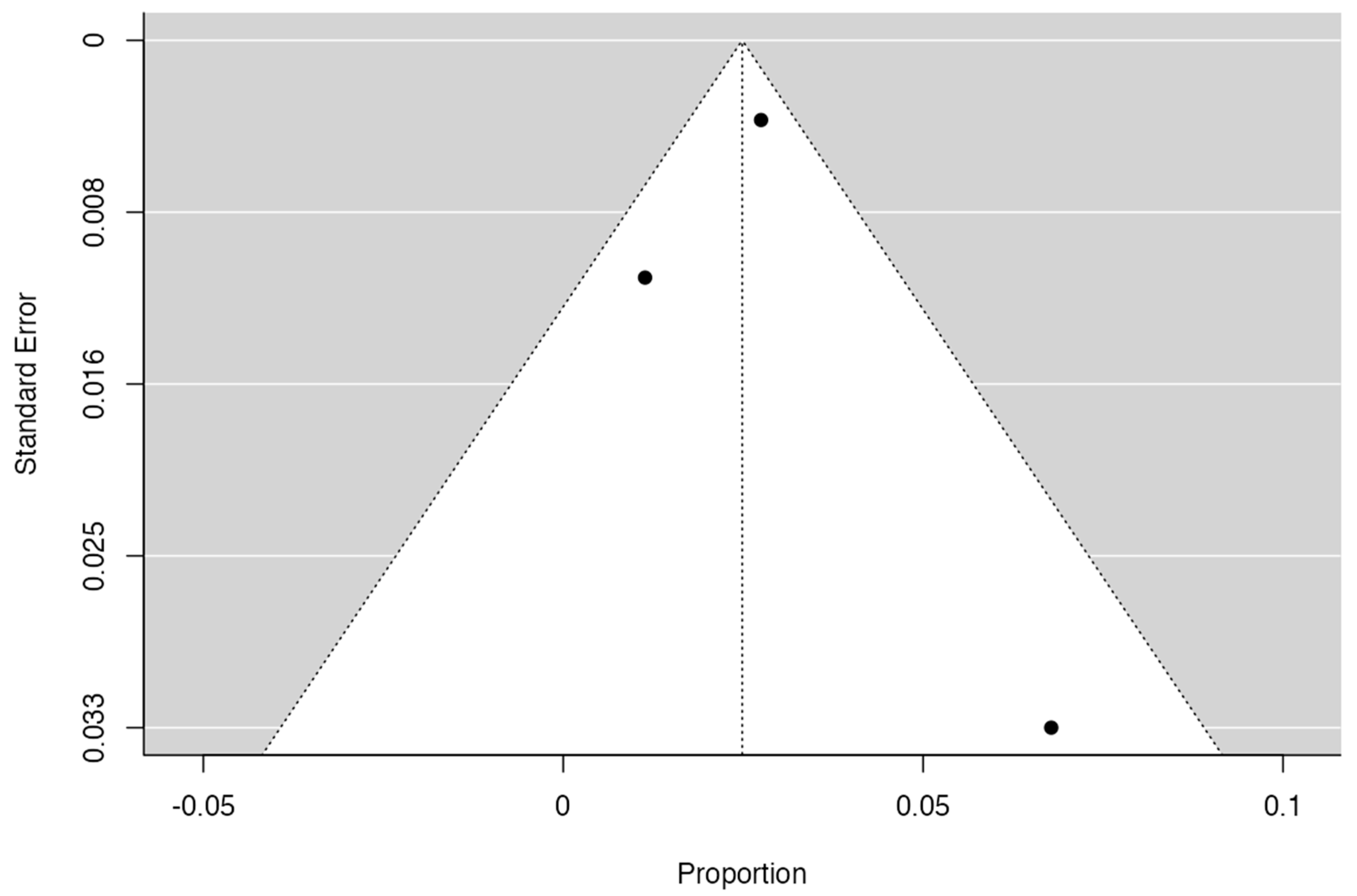 Jcm 13 03689 g013 Jcm 13 03689 g013