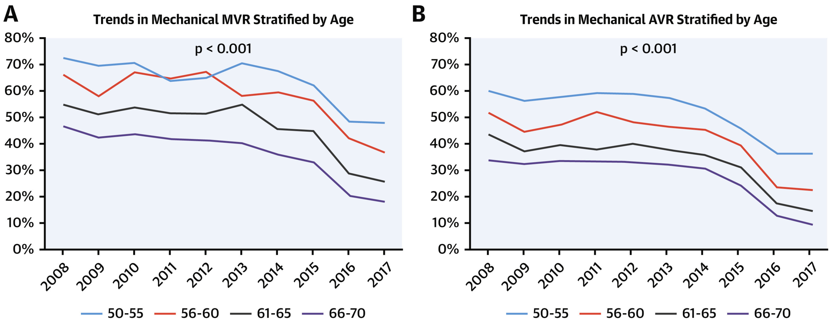 Jcm 13 03768 g002 Jcm 13 03768 g002