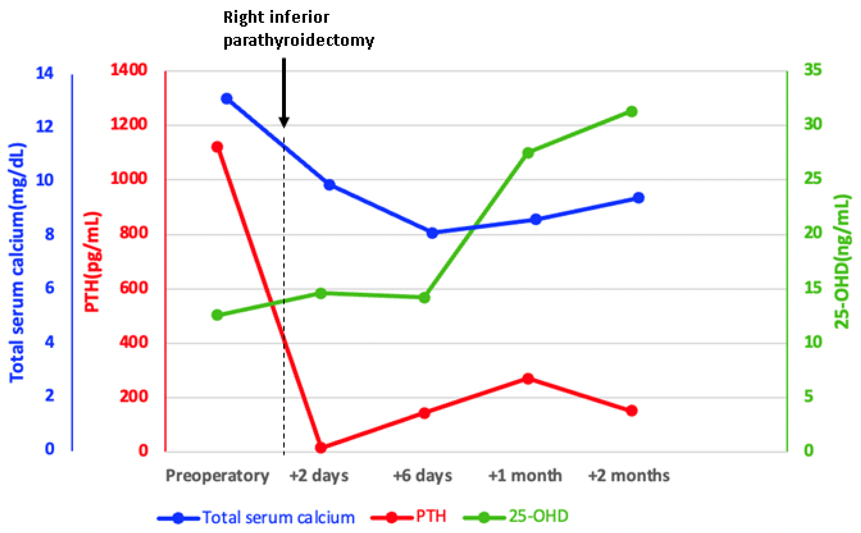 Jcm 13 03847 g009 Jcm 13 03847 g009