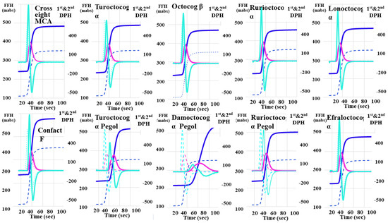 Evaluating Factor VIII Concentrates Using Clot Waveform Analysis