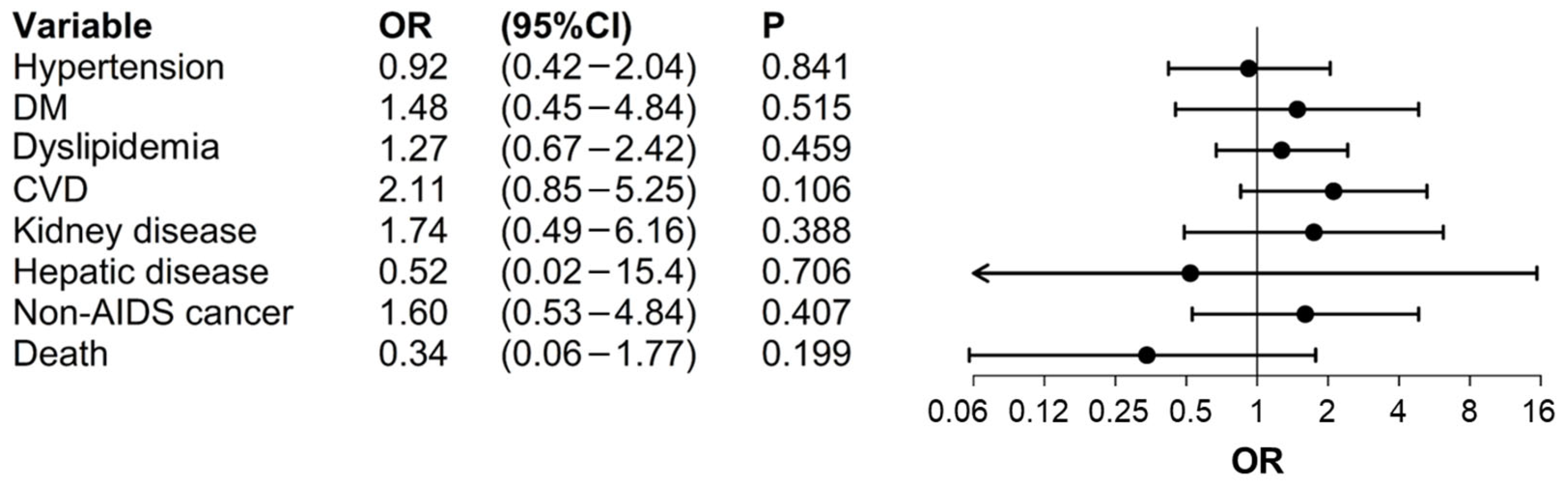 Jcm 13 03936 g001 Jcm 13 03936 g001