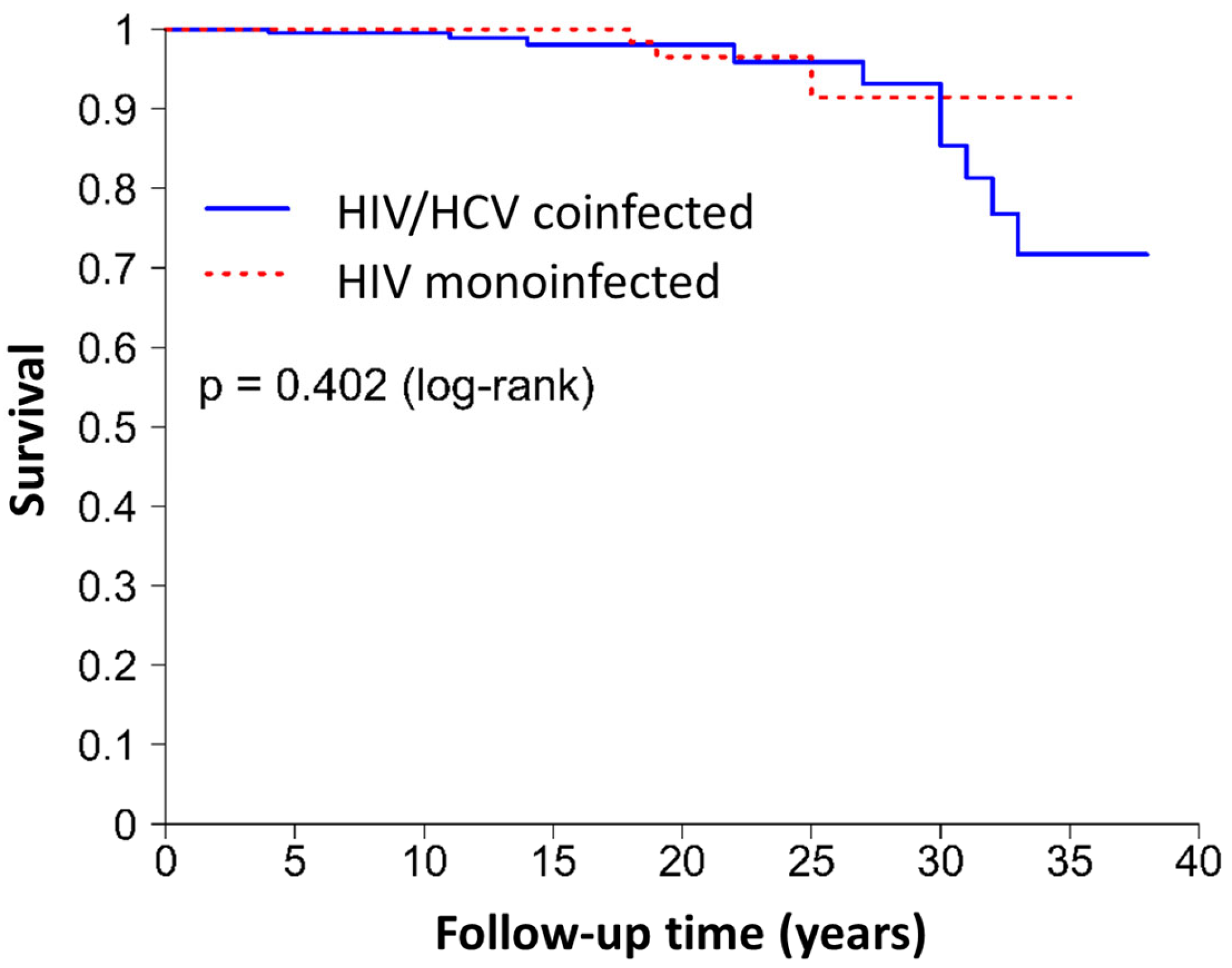 Jcm 13 03936 g002 Jcm 13 03936 g002