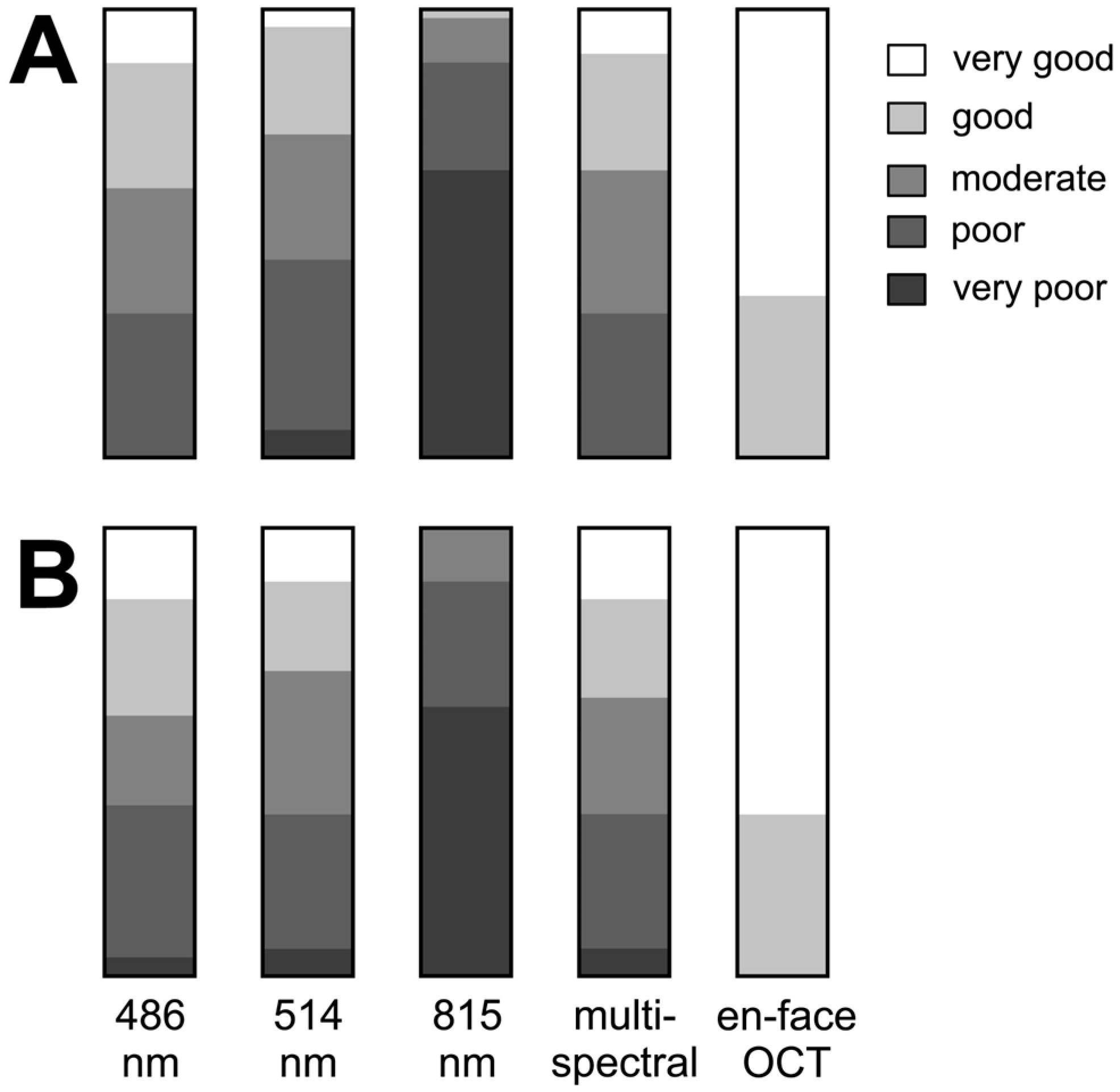 Jcm 13 03938 g002 Jcm 13 03938 g002