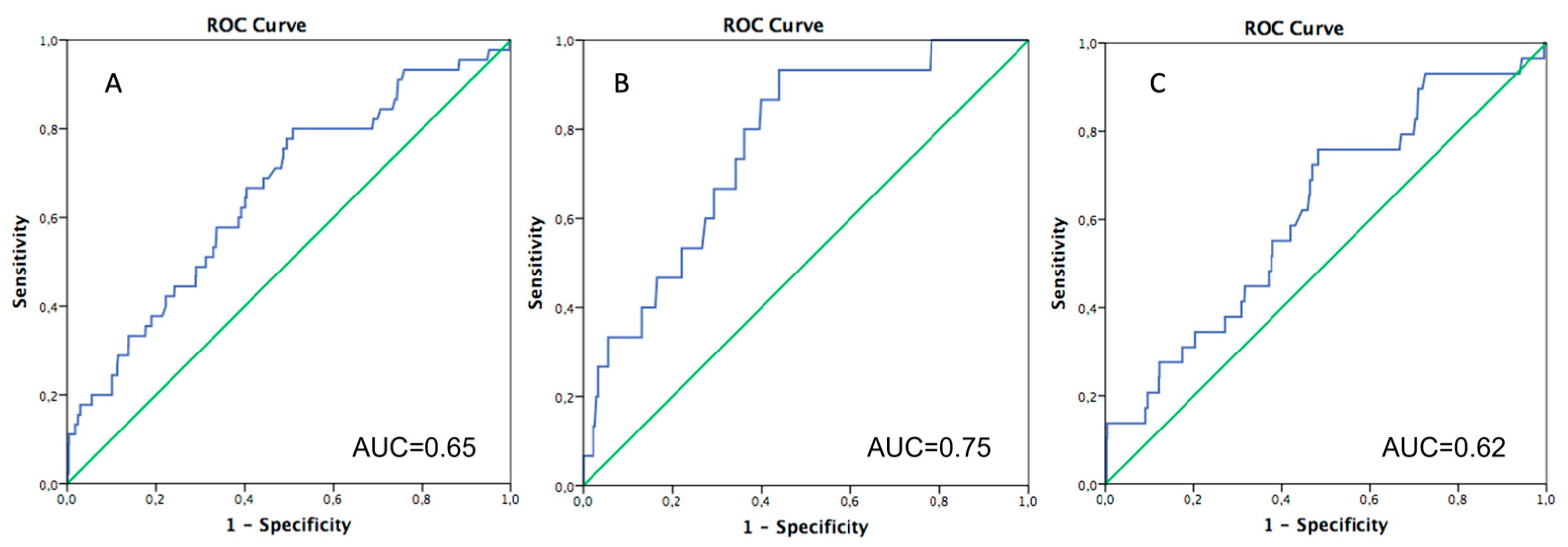 Jcm 13 03986 g001 Jcm 13 03986 g001