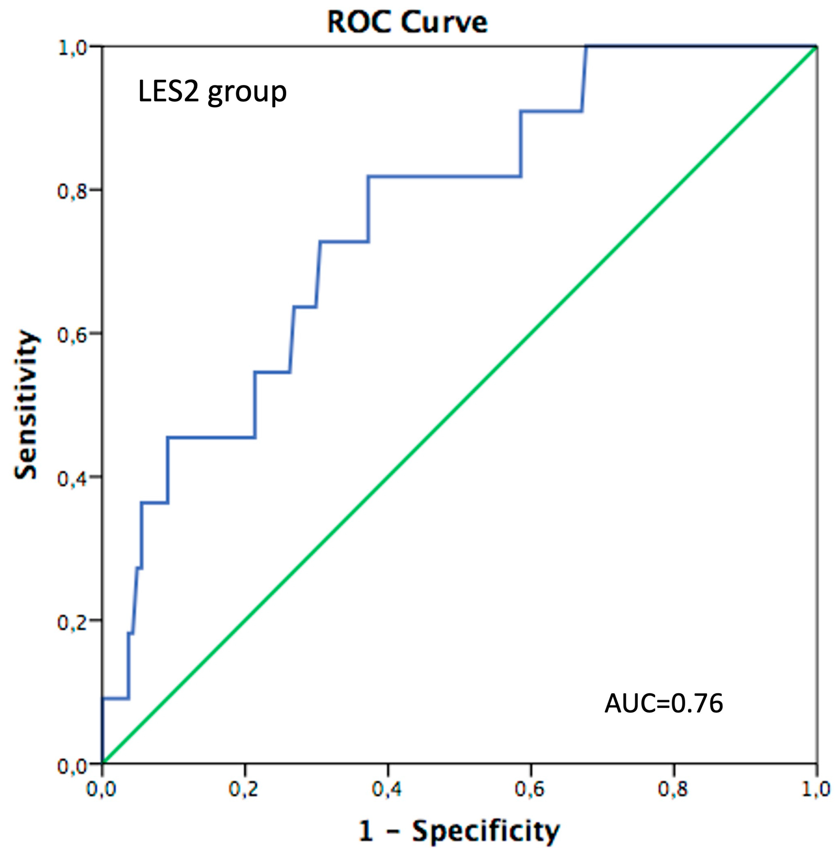 Jcm 13 03986 g002 Jcm 13 03986 g002