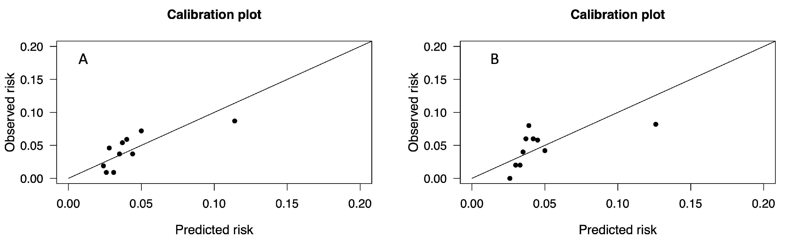 Jcm 13 03986 g003 Jcm 13 03986 g003