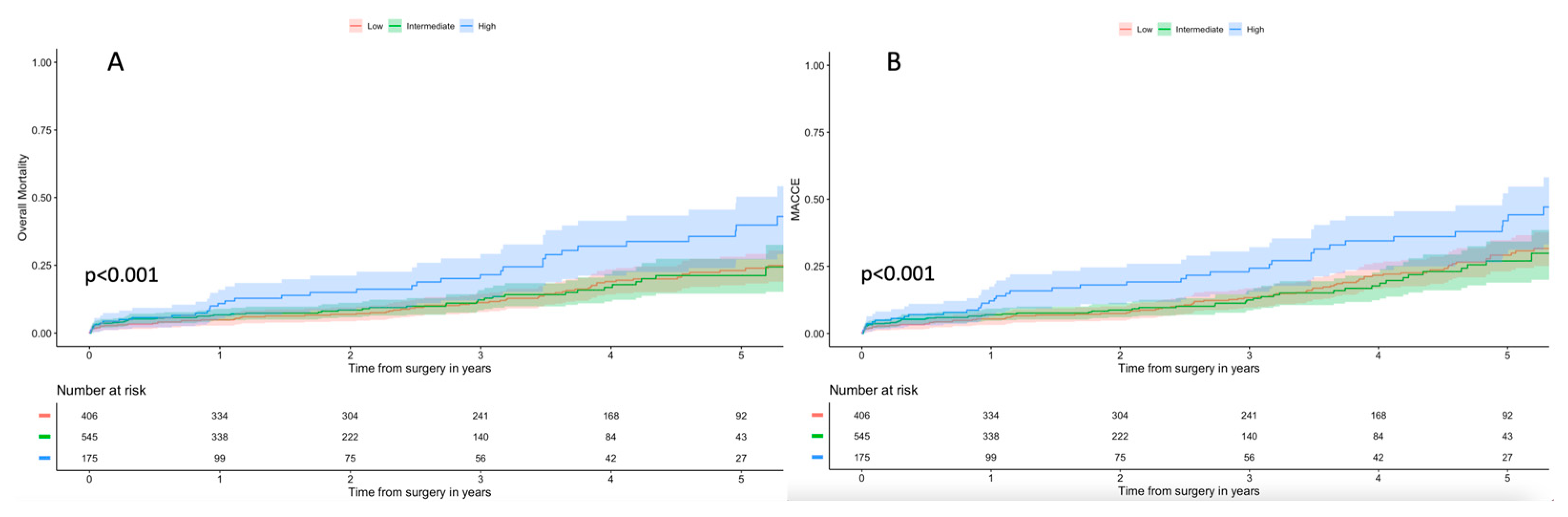 Jcm 13 03986 g004 Jcm 13 03986 g004