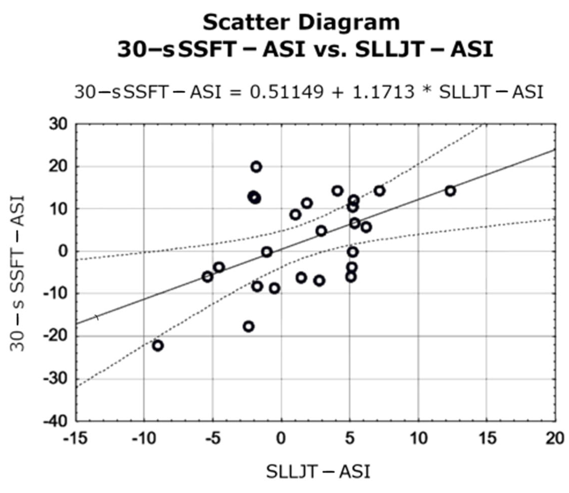Jcm 13 04017 g005 Jcm 13 04017 g005
