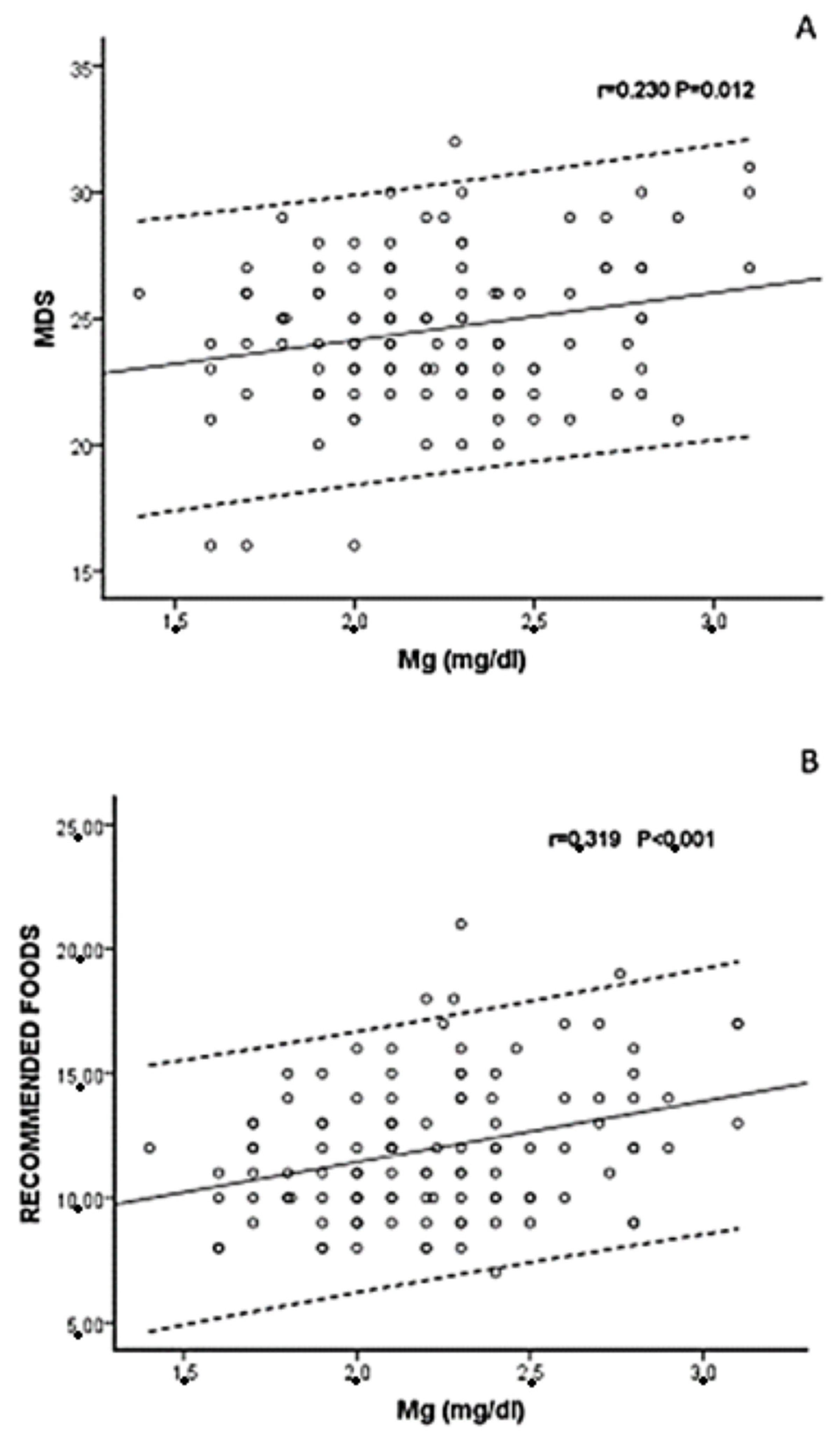 Jcm 13 04024 g001 Jcm 13 04024 g001