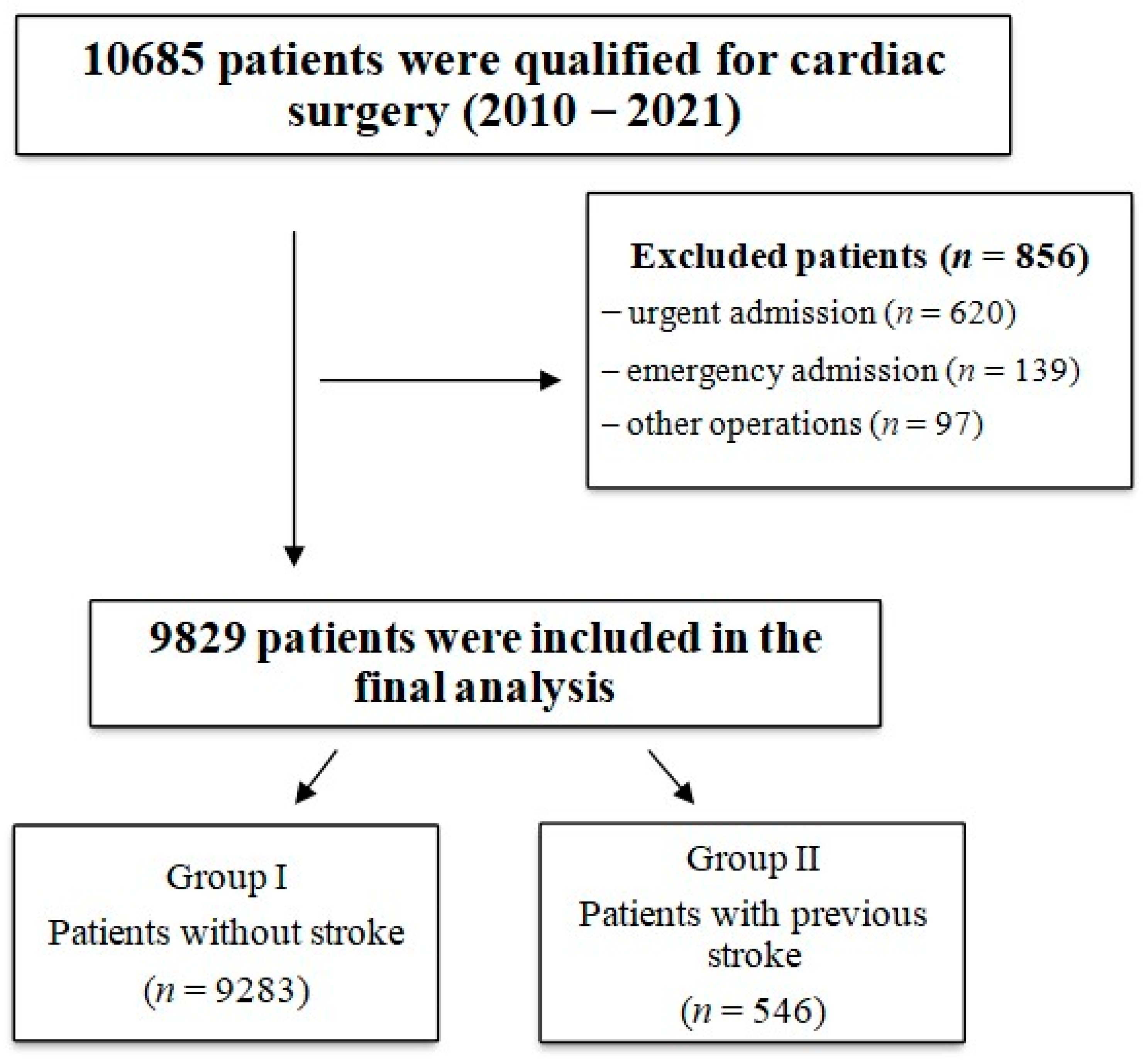 Jcm 13 04045 g001 Jcm 13 04045 g001