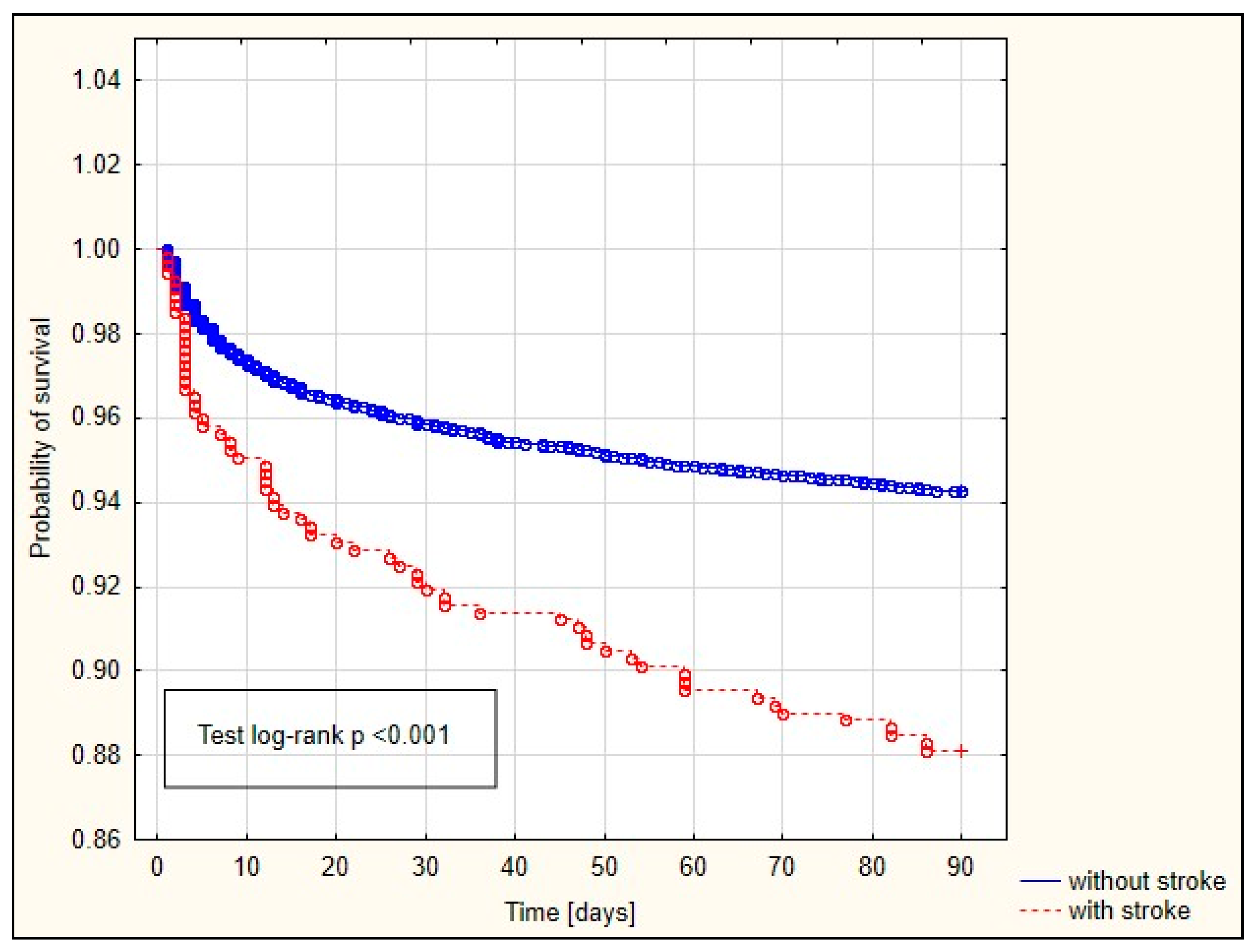 Jcm 13 04045 g003 Jcm 13 04045 g003