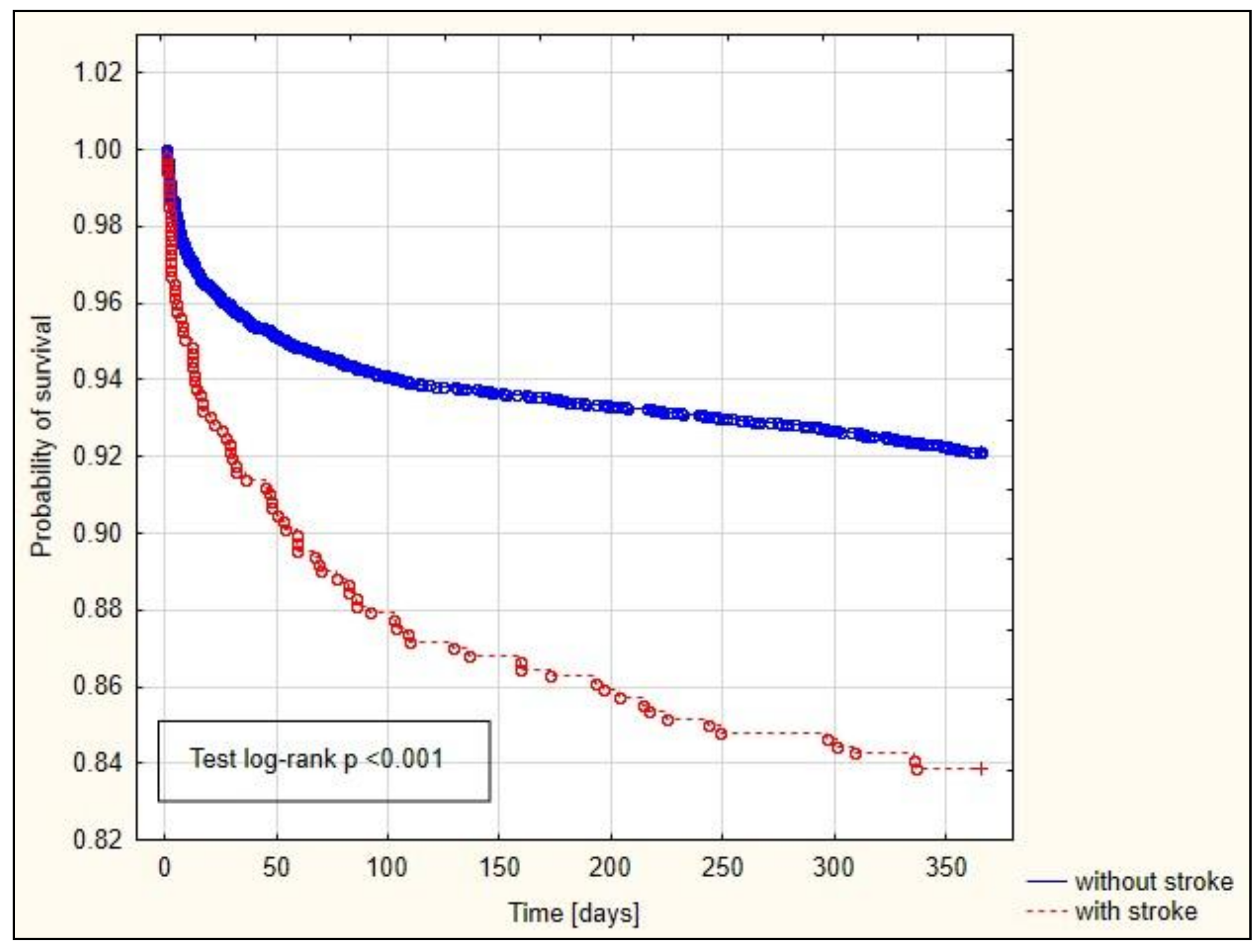 Jcm 13 04045 g004 Jcm 13 04045 g004