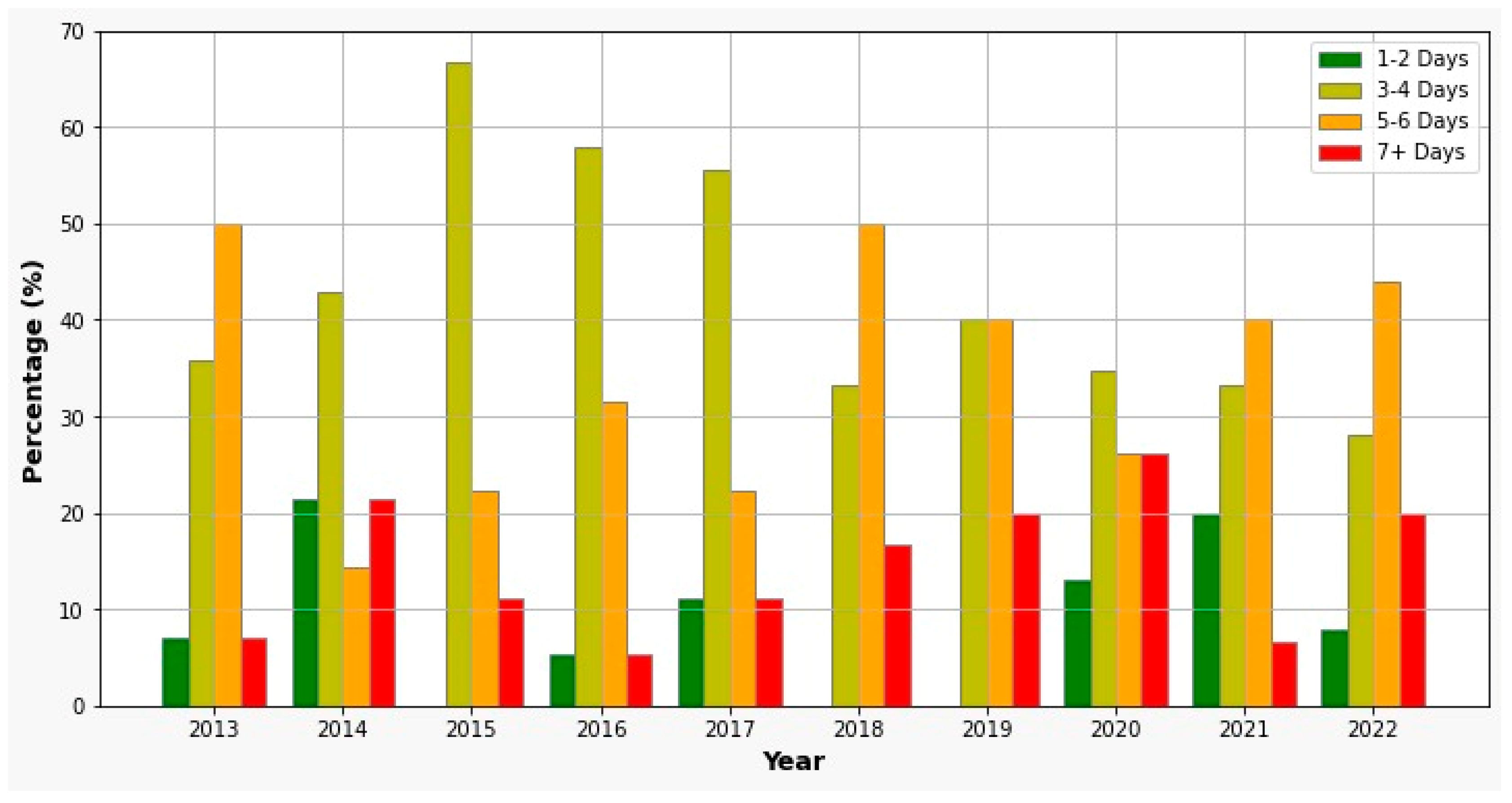 Jcm 13 04046 g004 Jcm 13 04046 g004