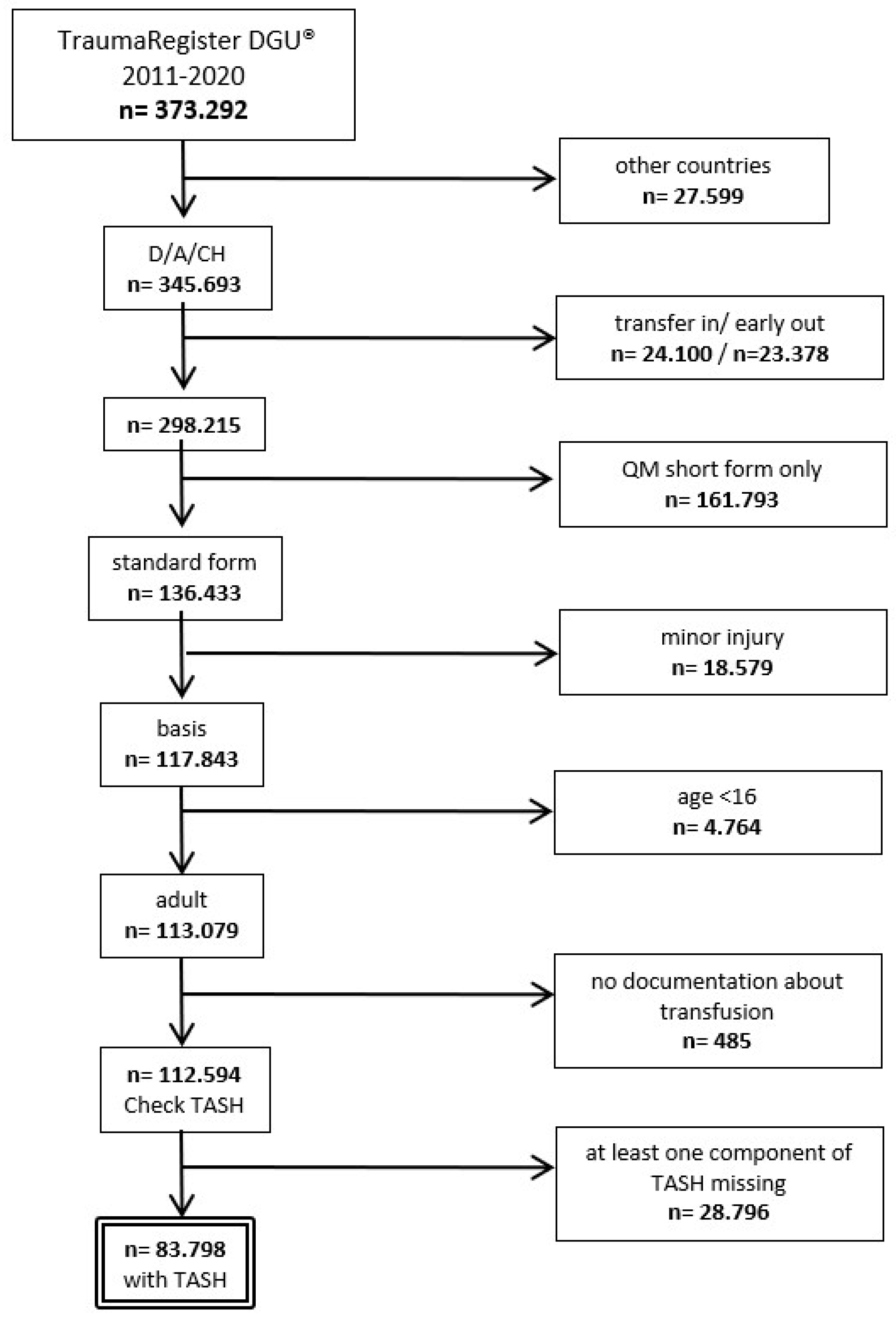 Jcm 13 04059 g001 Jcm 13 04059 g001
