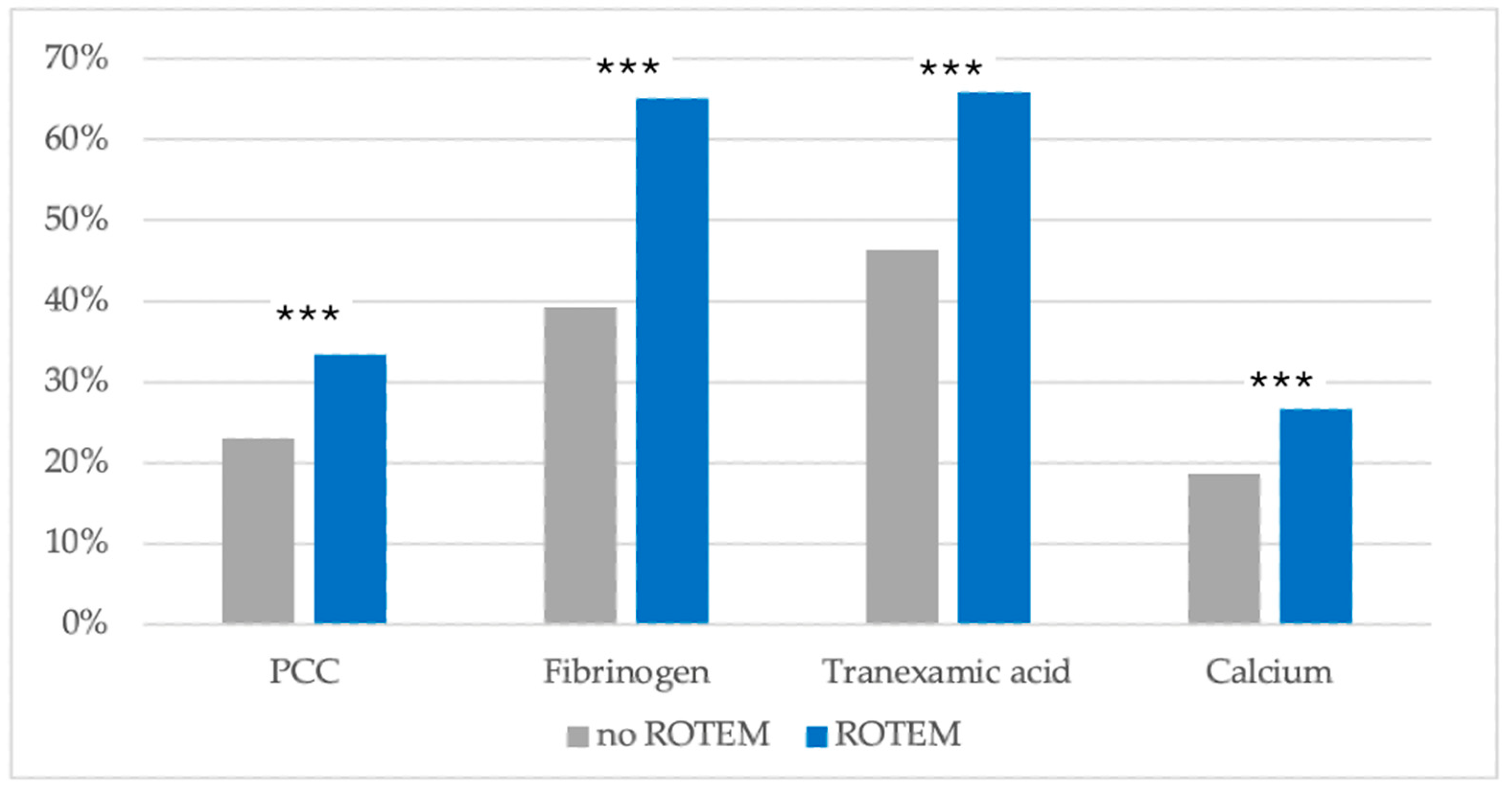 Jcm 13 04059 g004 Jcm 13 04059 g004