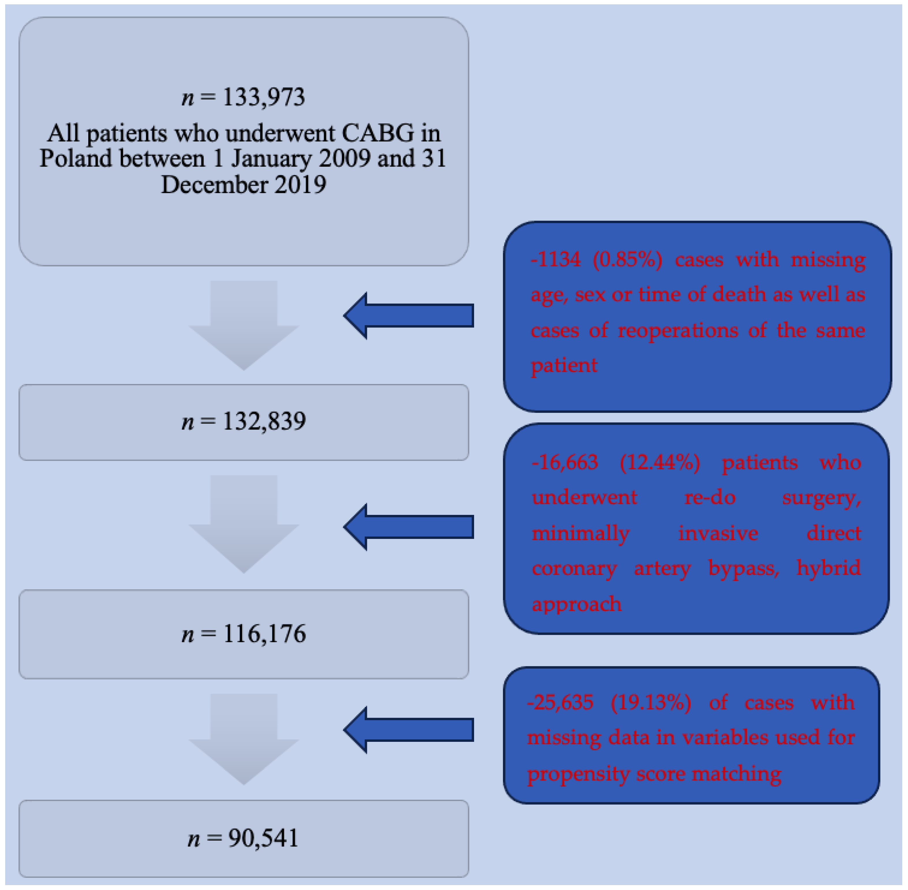 Jcm 13 04080 g001 Jcm 13 04080 g001