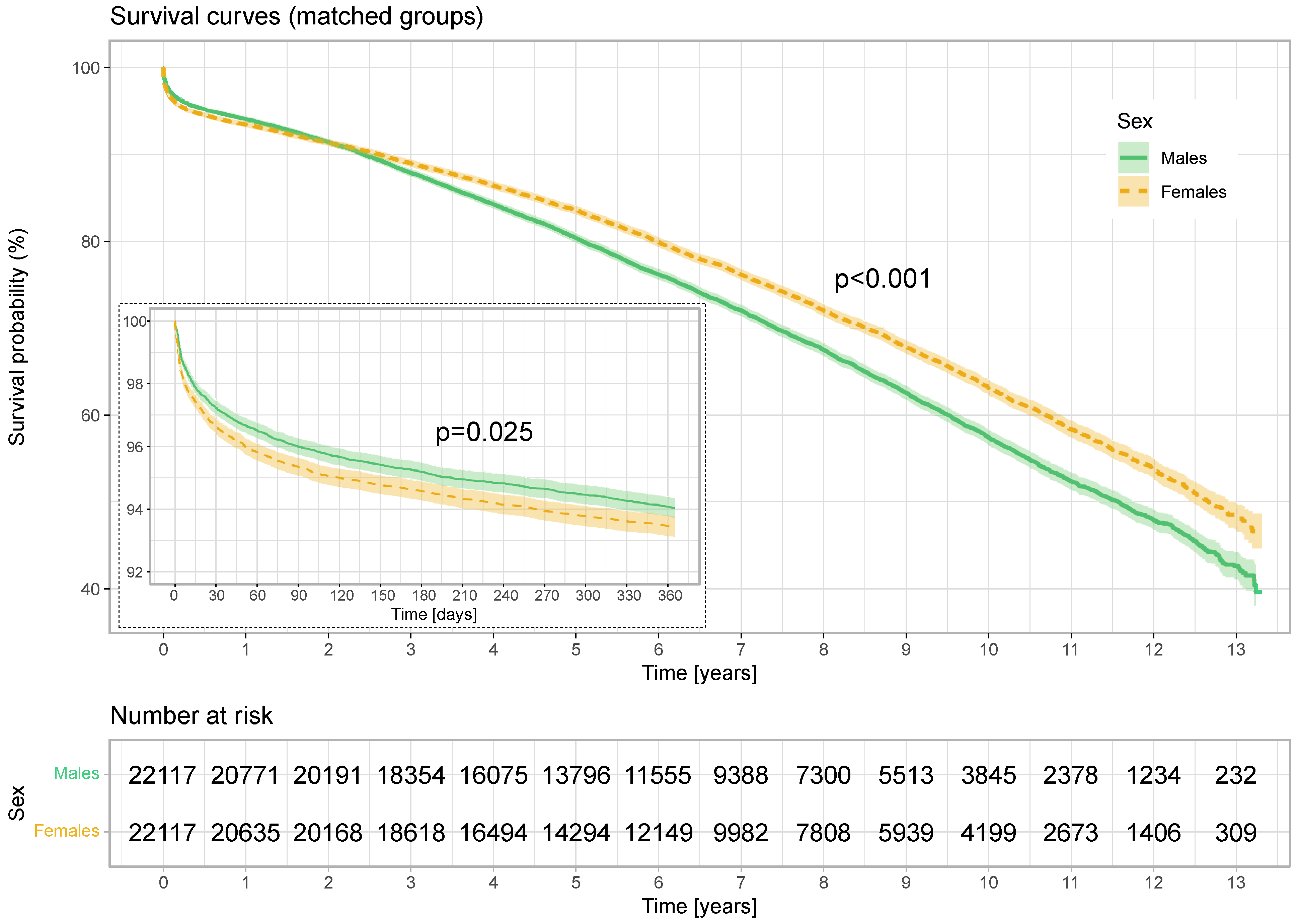 Jcm 13 04080 g003 Jcm 13 04080 g003